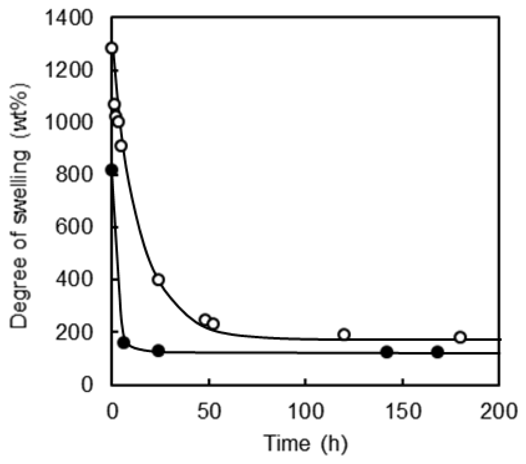 Polymers 13 00329 g002