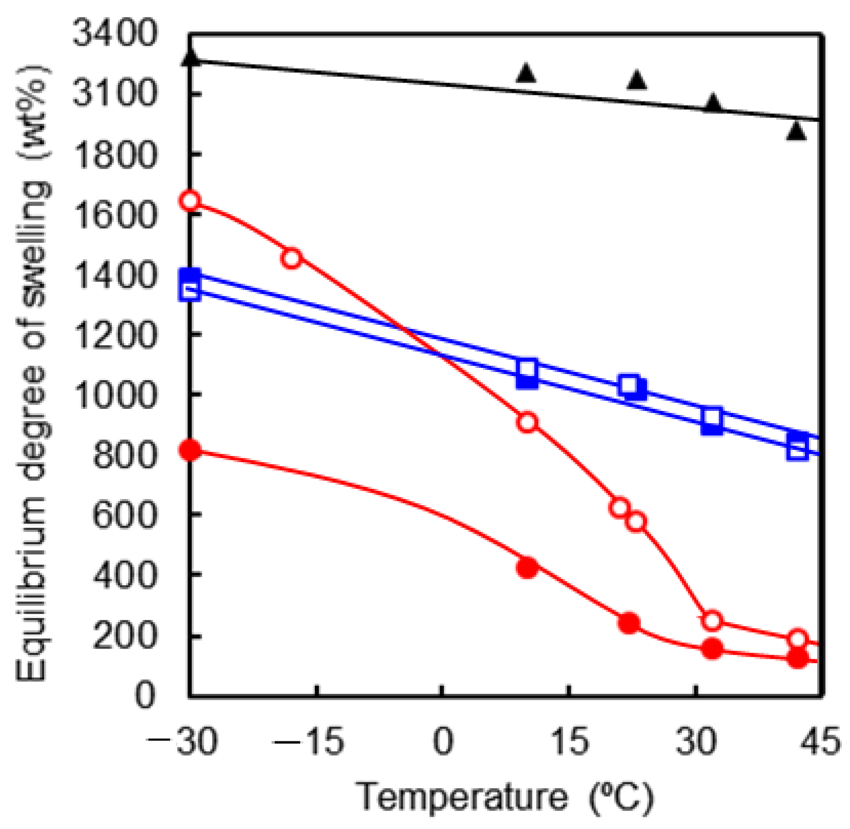 Polymers 13 00329 g005