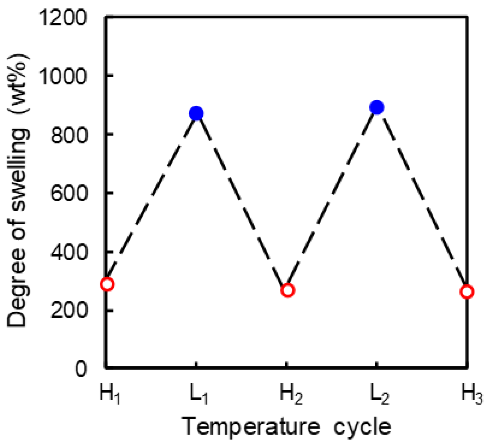 Polymers 13 00329 g006