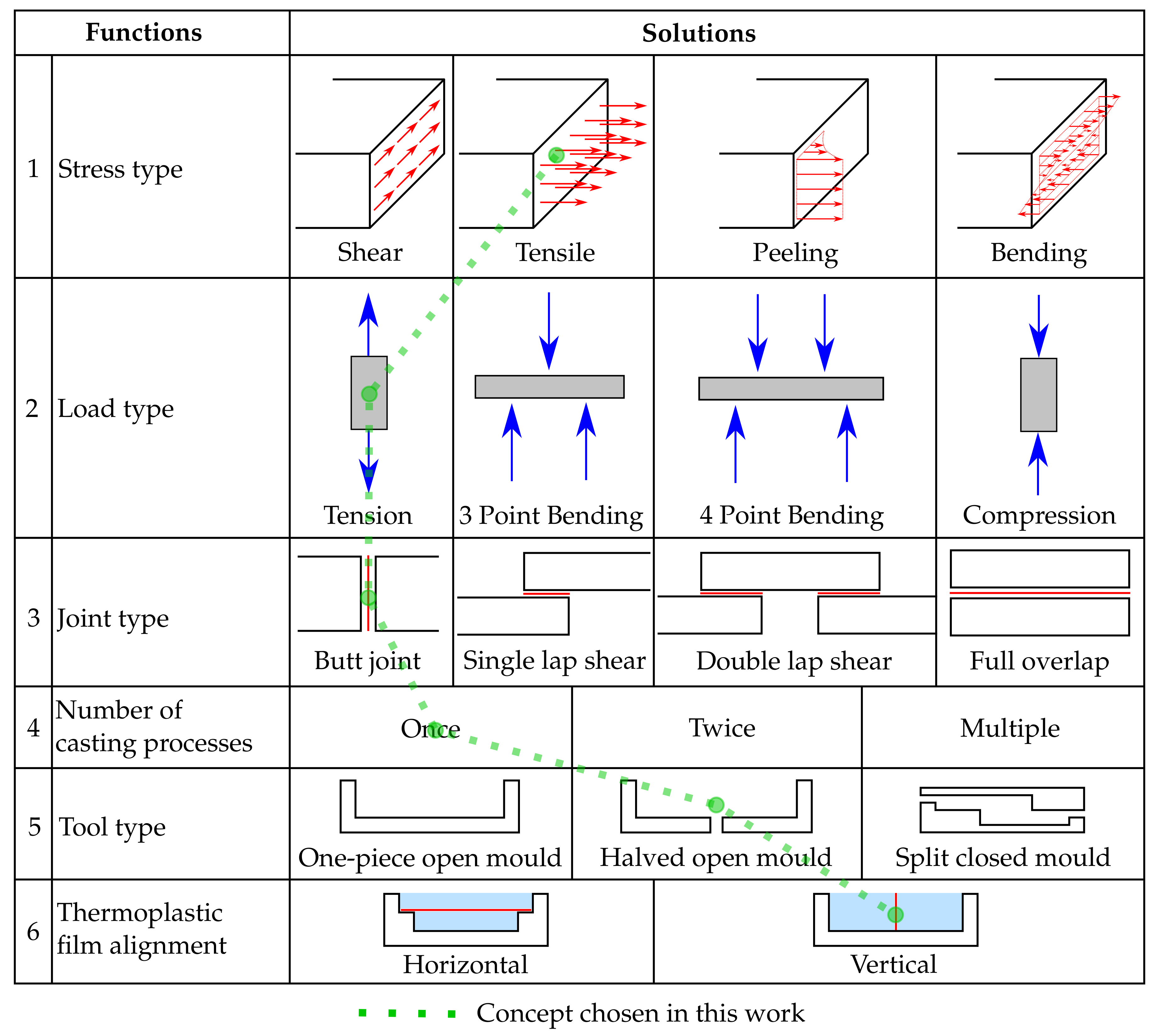Polymers 13 00330 sch001