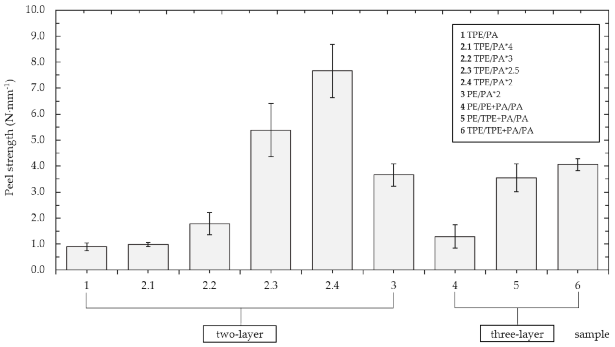 Polymers 13 00331 g003