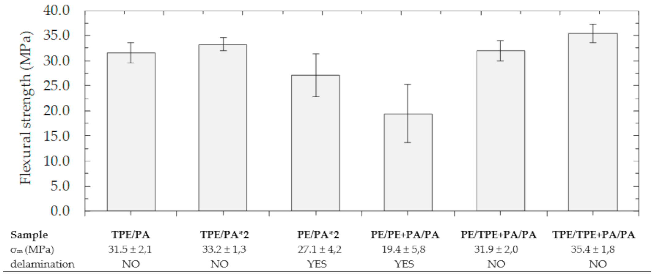 Polymers 13 00331 g004