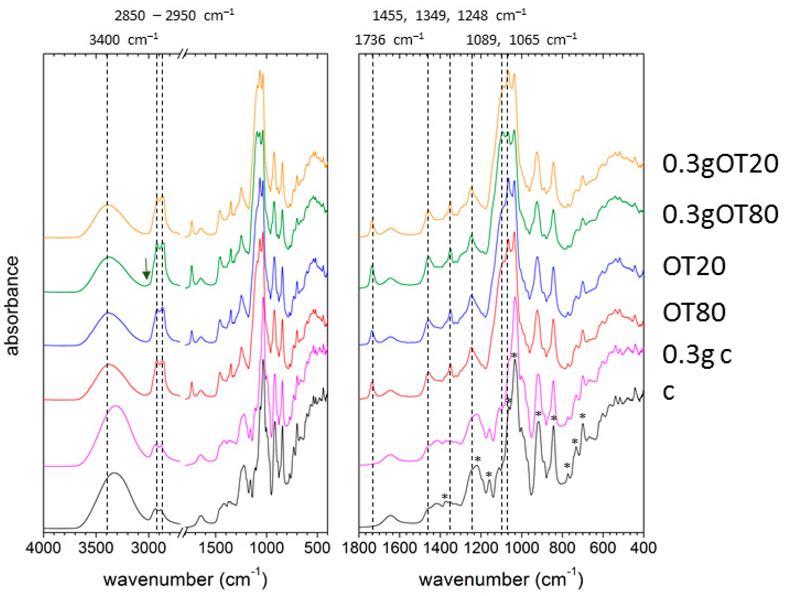 Polymers 13 00332 g006
