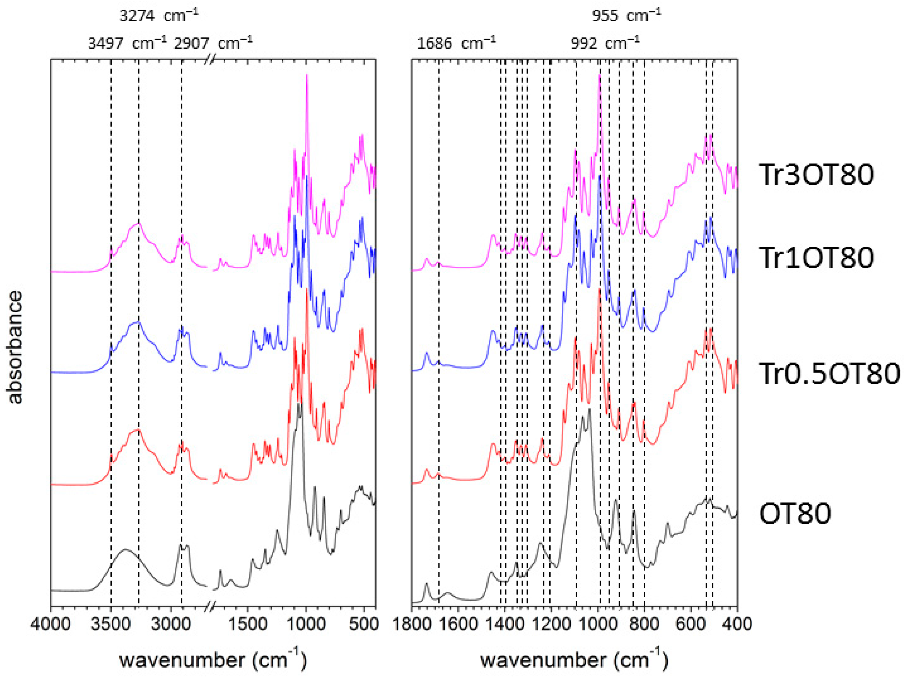 Polymers 13 00332 g008