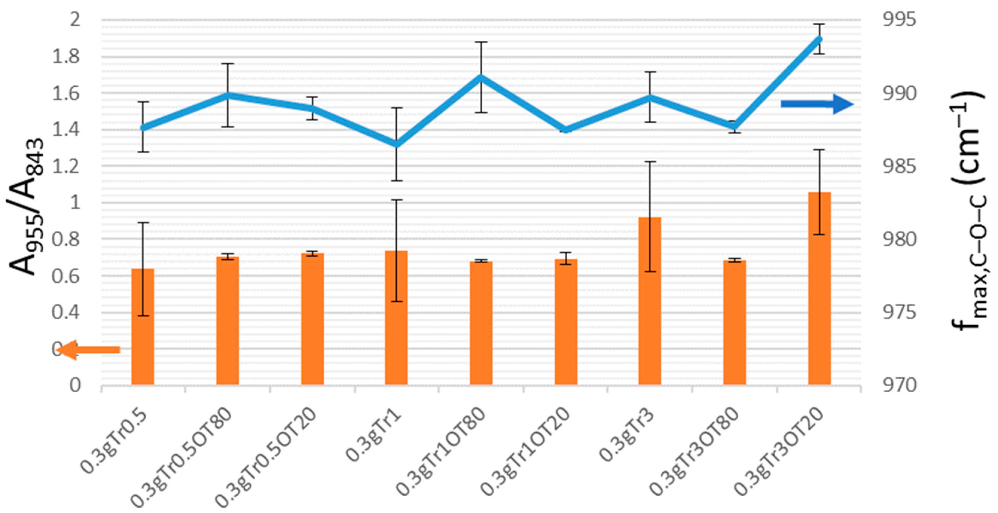 Polymers 13 00332 g010