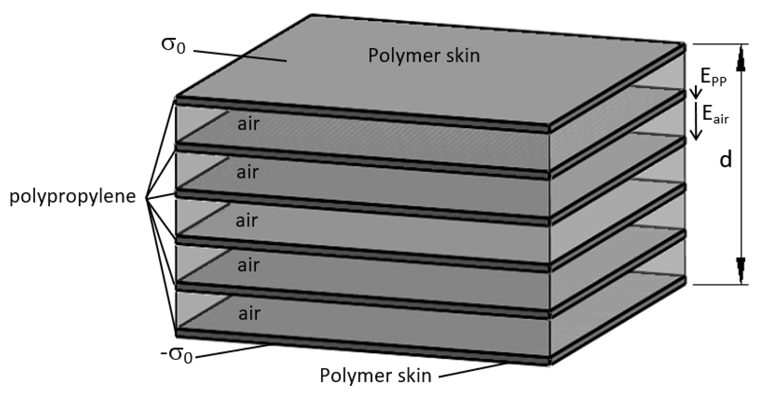 Polymers 13 00333 g002