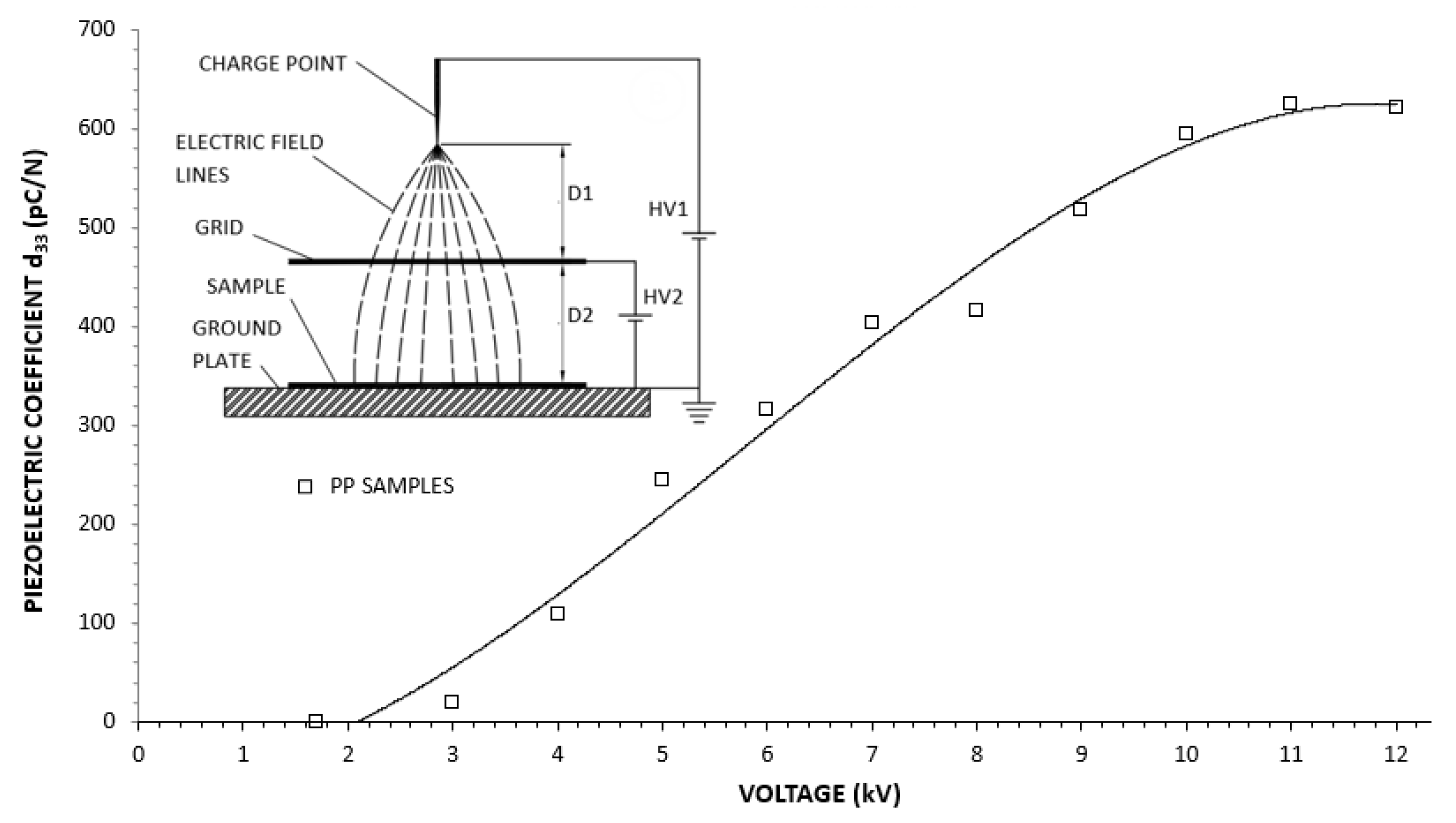 Polymers 13 00333 g003