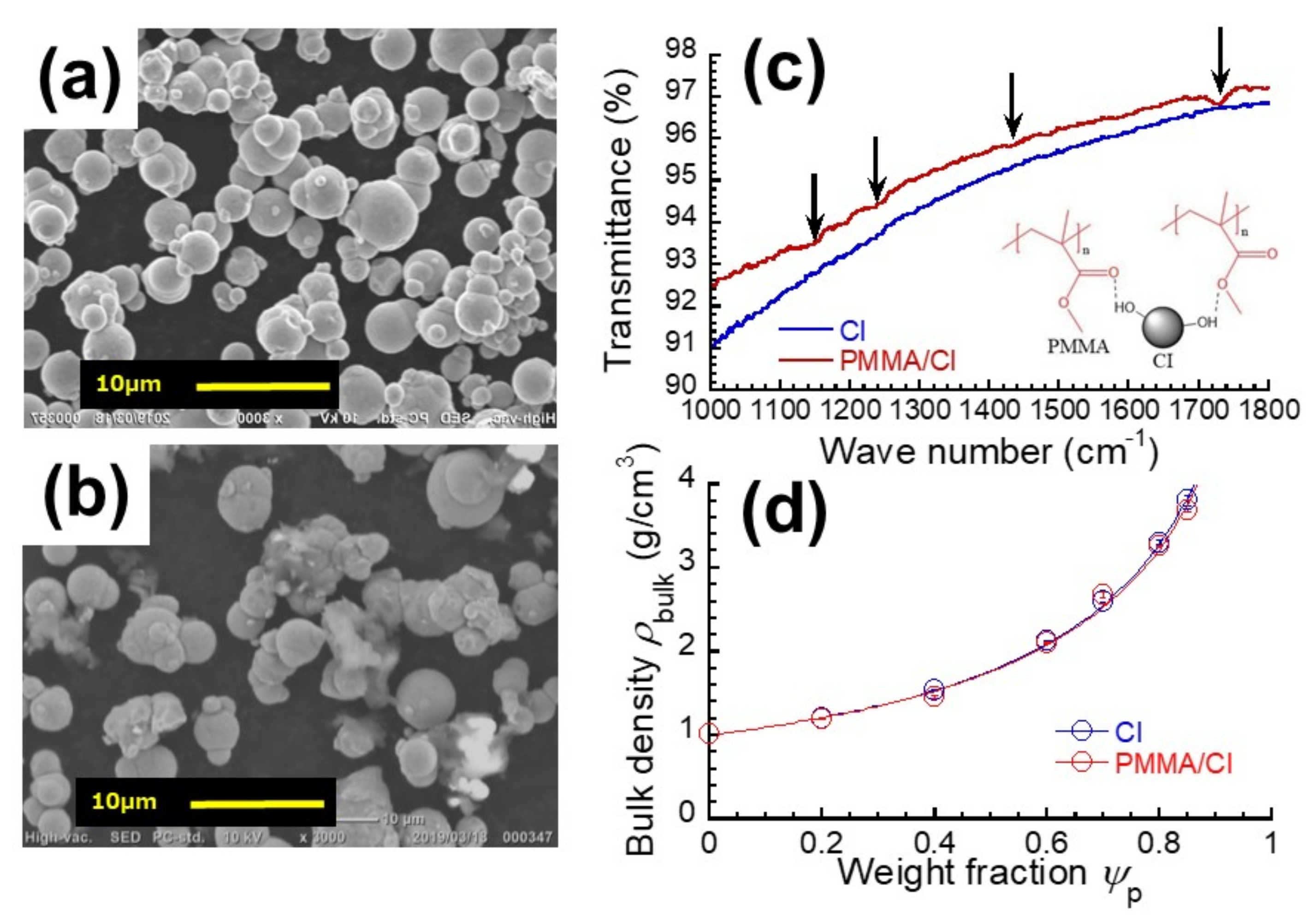 Polymers 13 00335 g001