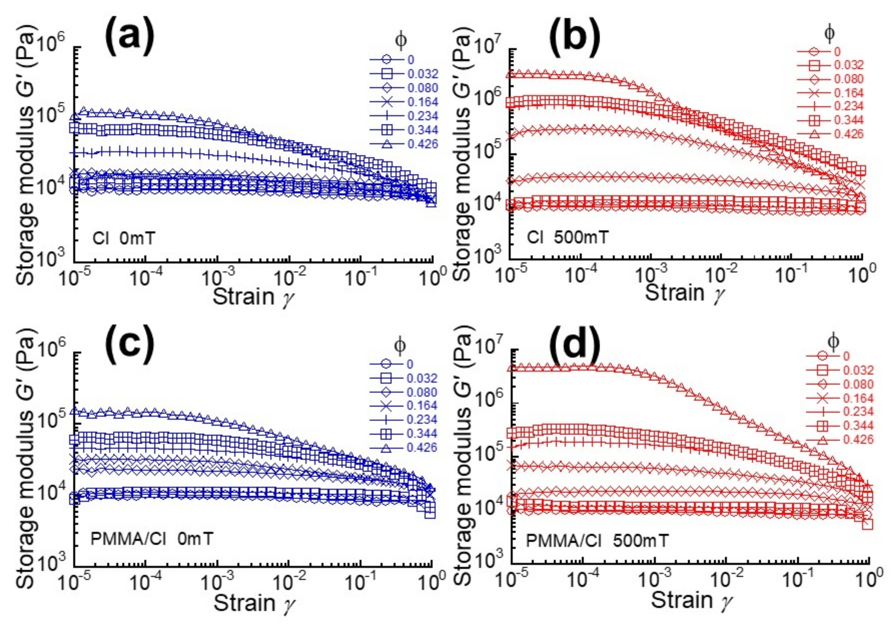 Polymers 13 00335 g002