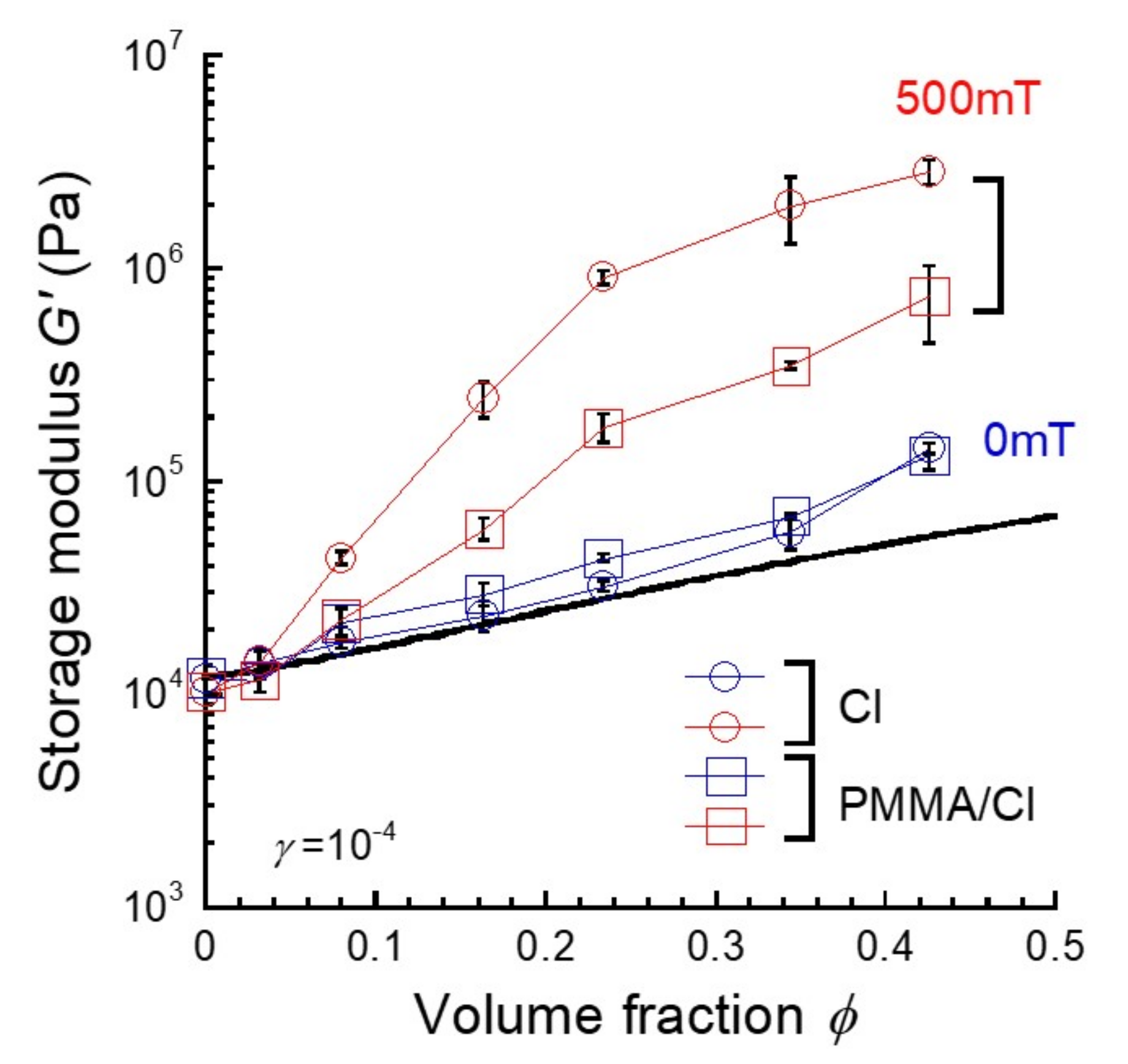 Polymers 13 00335 g003