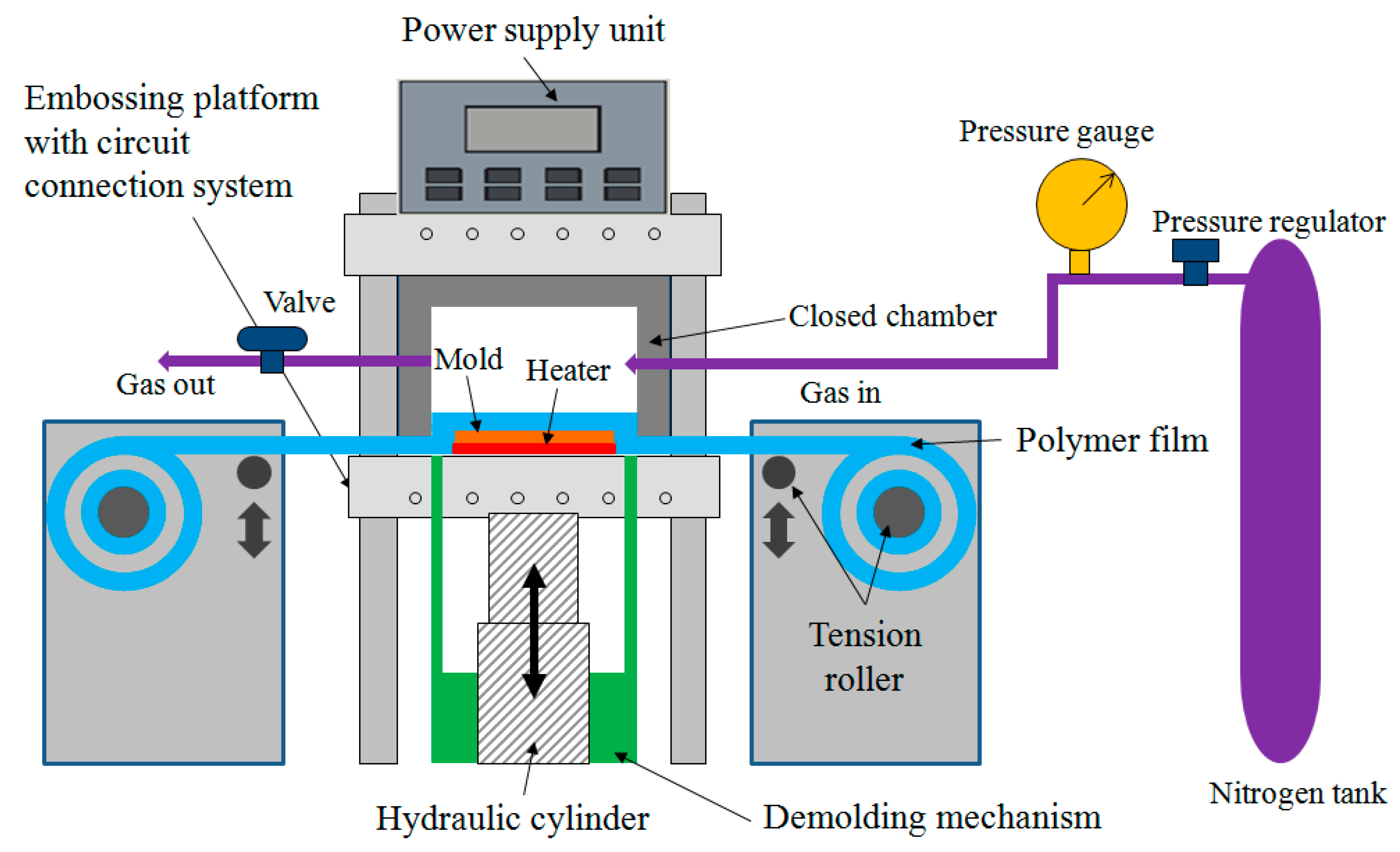 Polymers 13 00337 g004