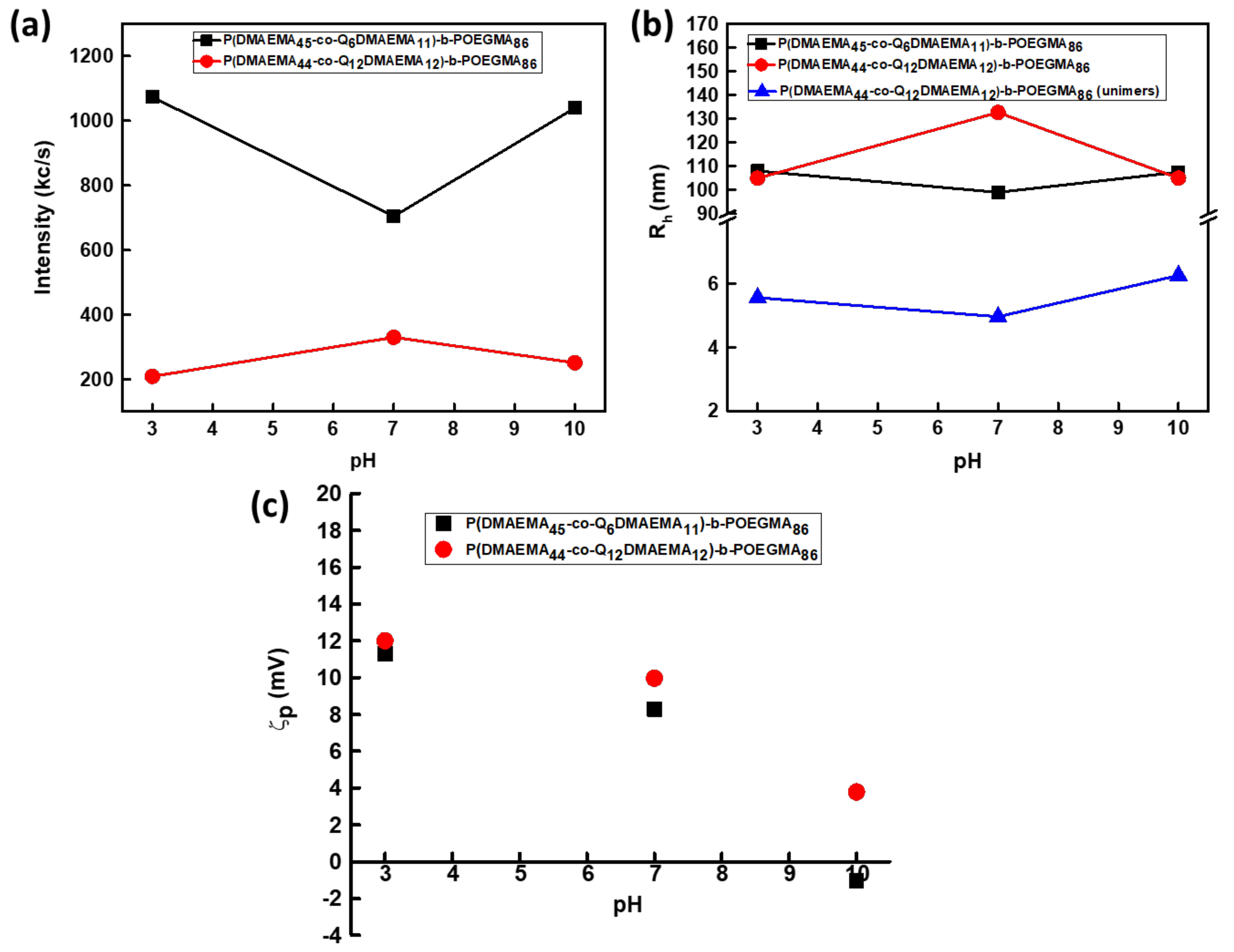 Polymers 13 00338 g003