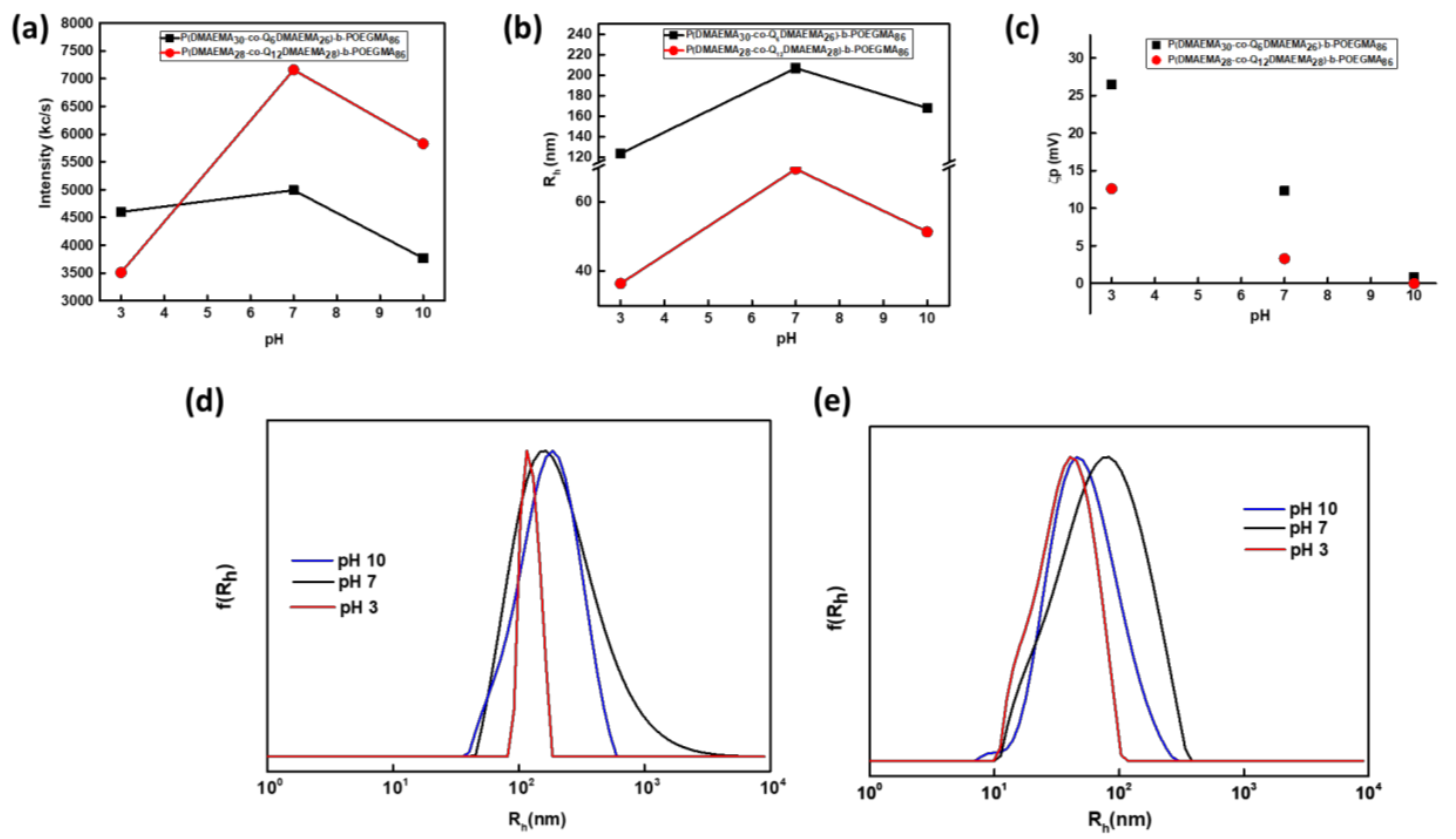 Polymers 13 00338 g005