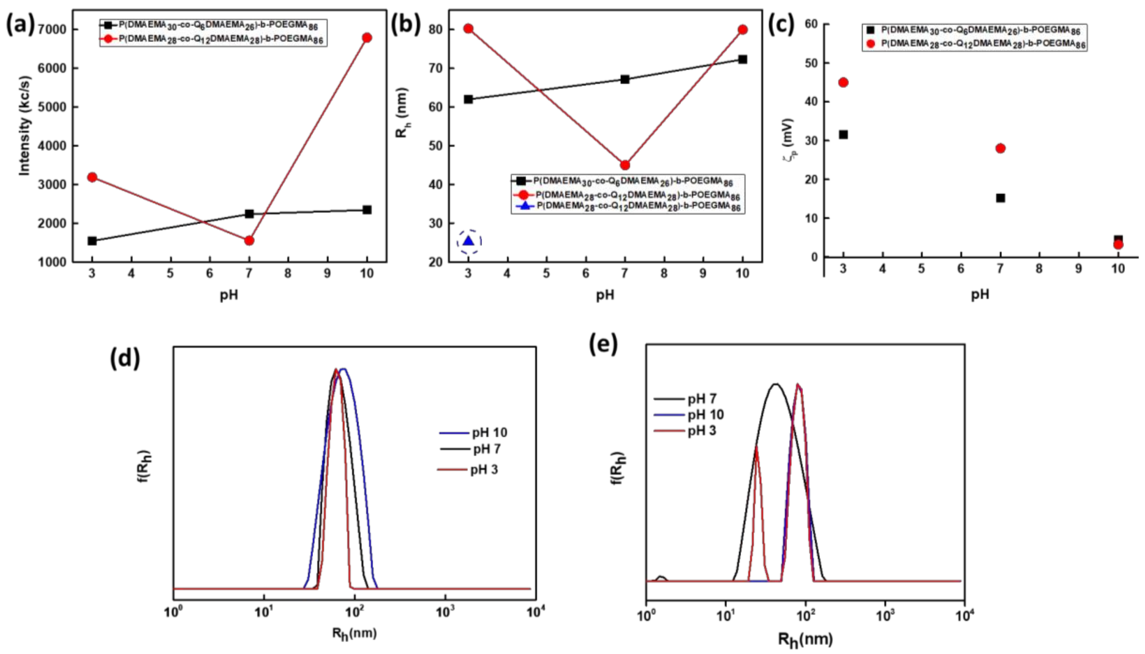 Polymers 13 00338 g006