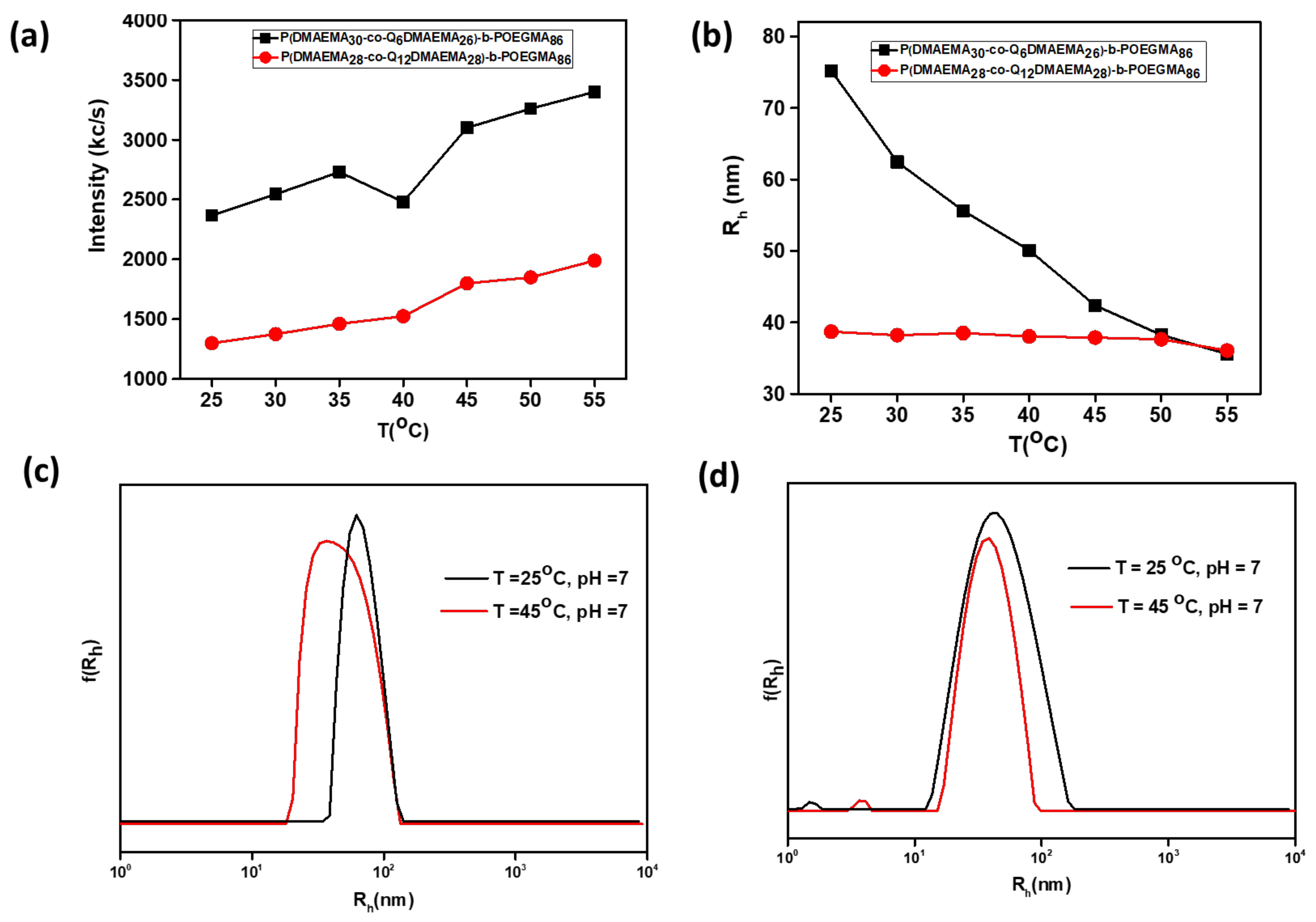 Polymers 13 00338 g007