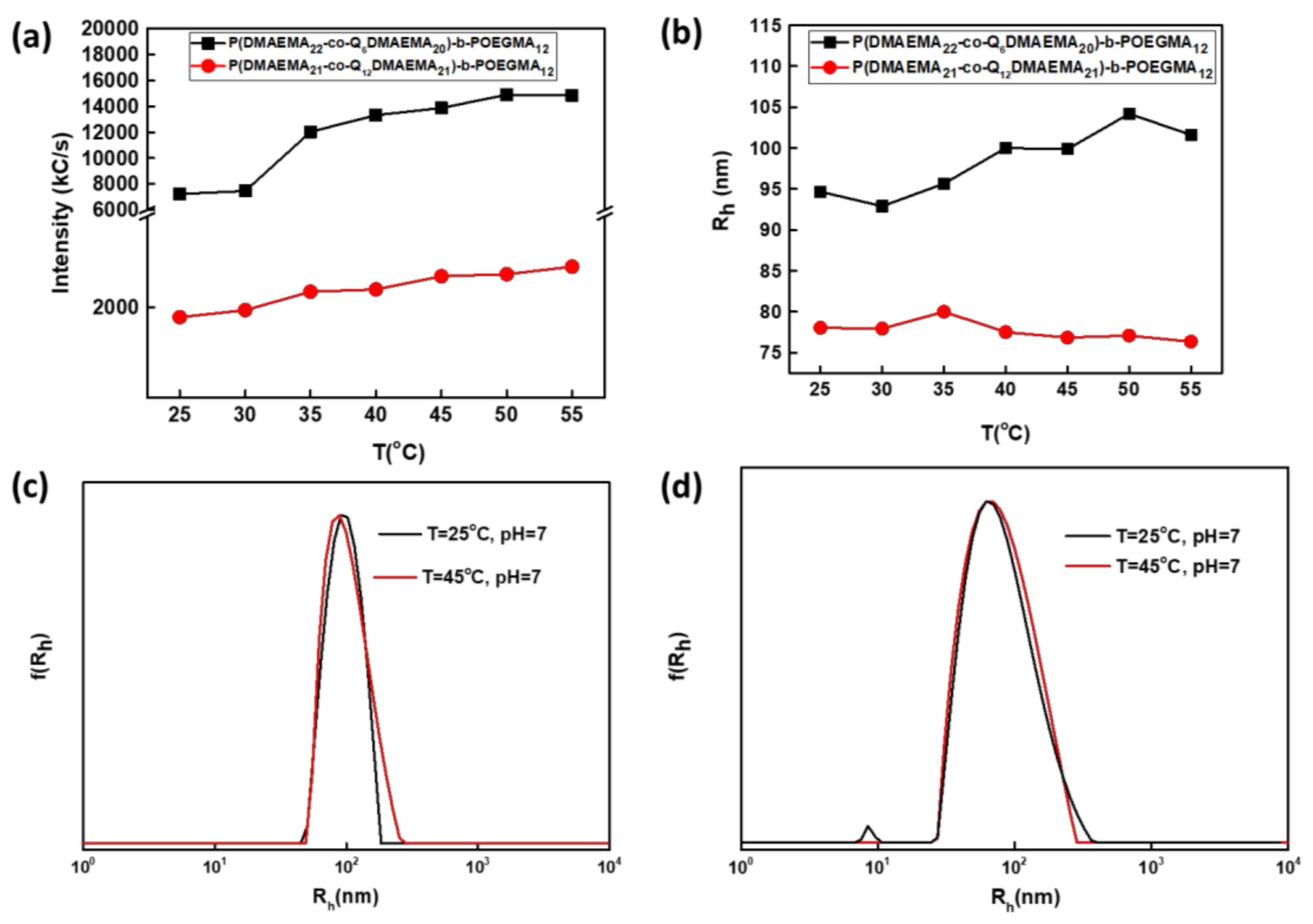Polymers 13 00338 g008