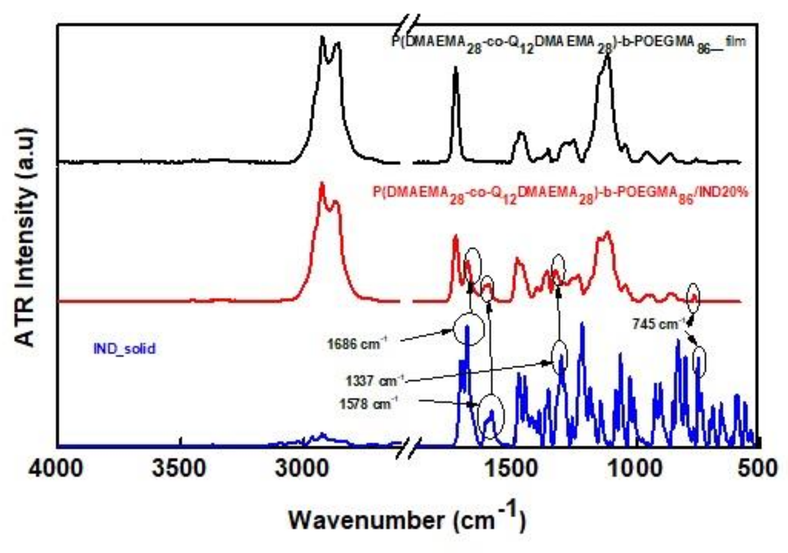 Polymers 13 00338 g010