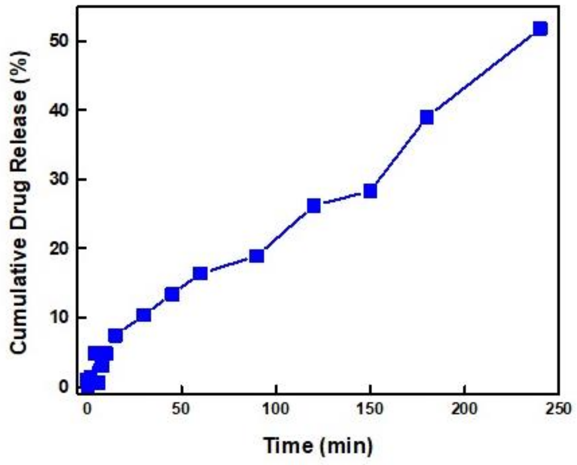 Polymers 13 00338 g011