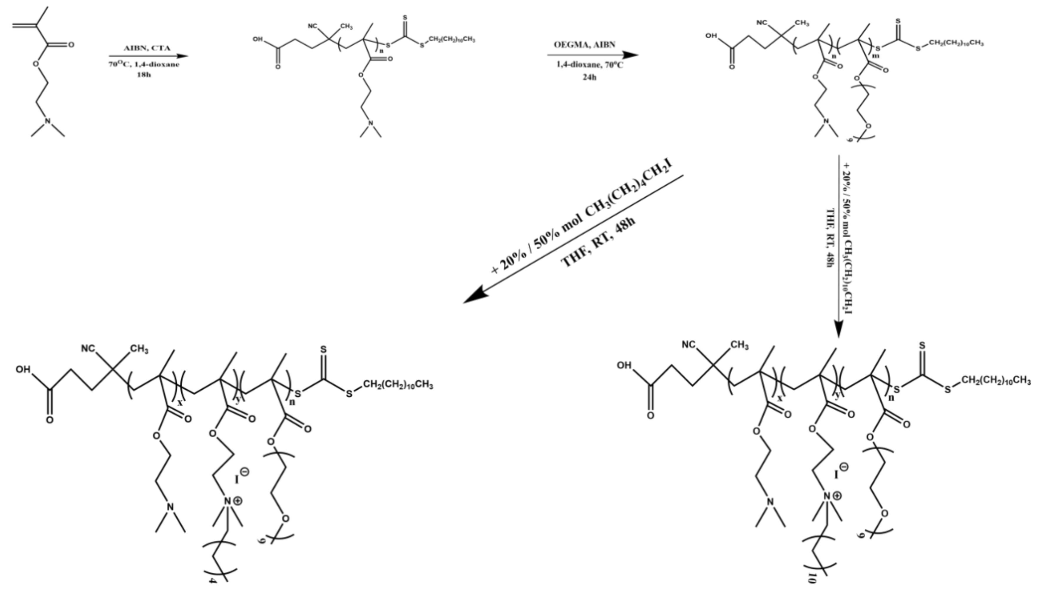 Polymers 13 00338 sch001