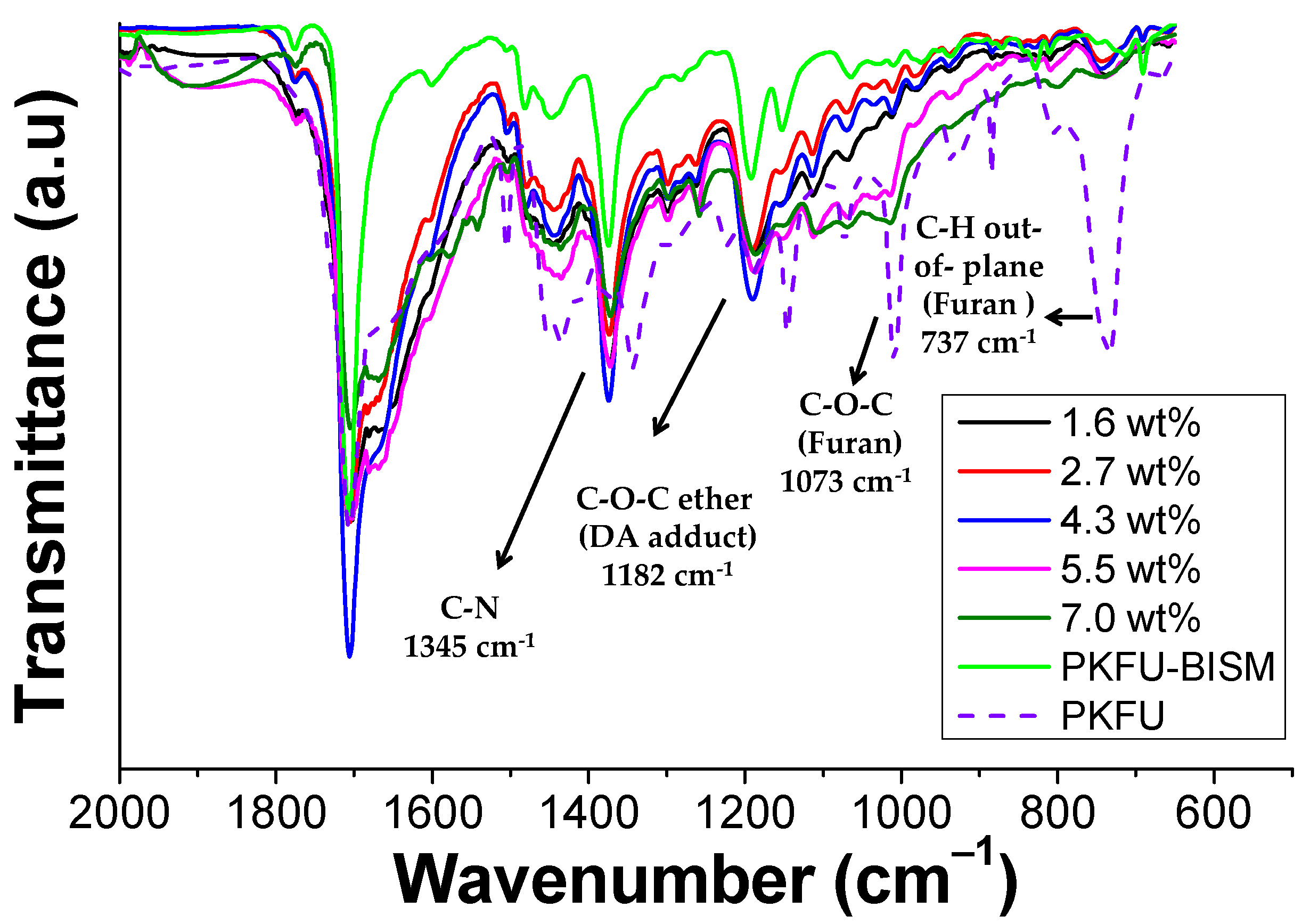 Polymers 13 00339 g005