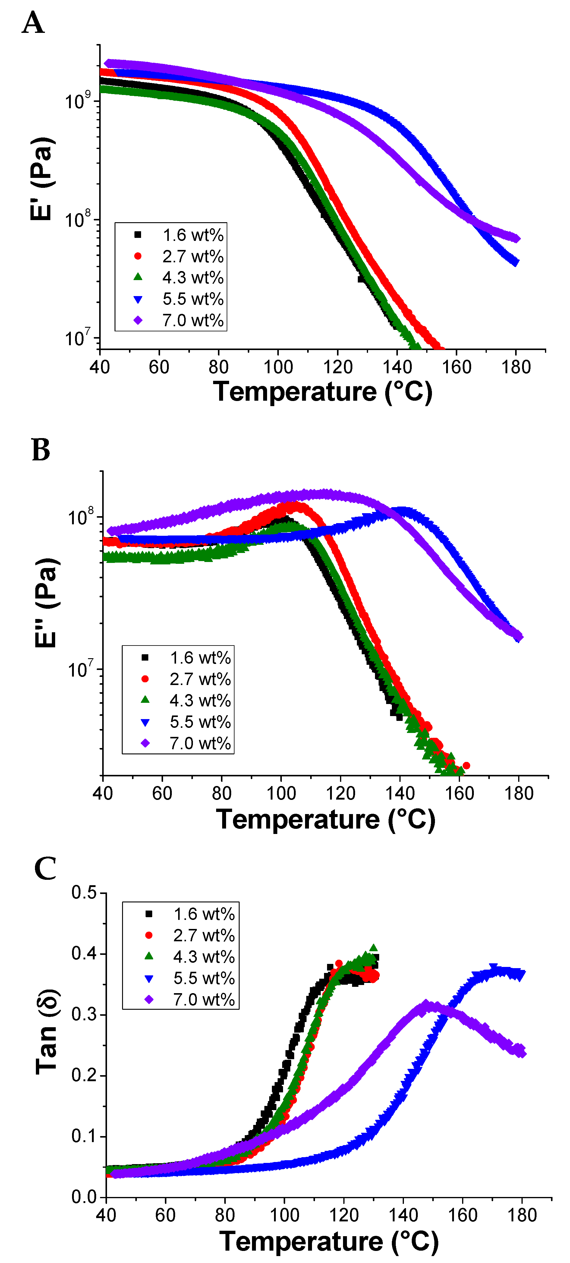 Polymers 13 00339 g008
