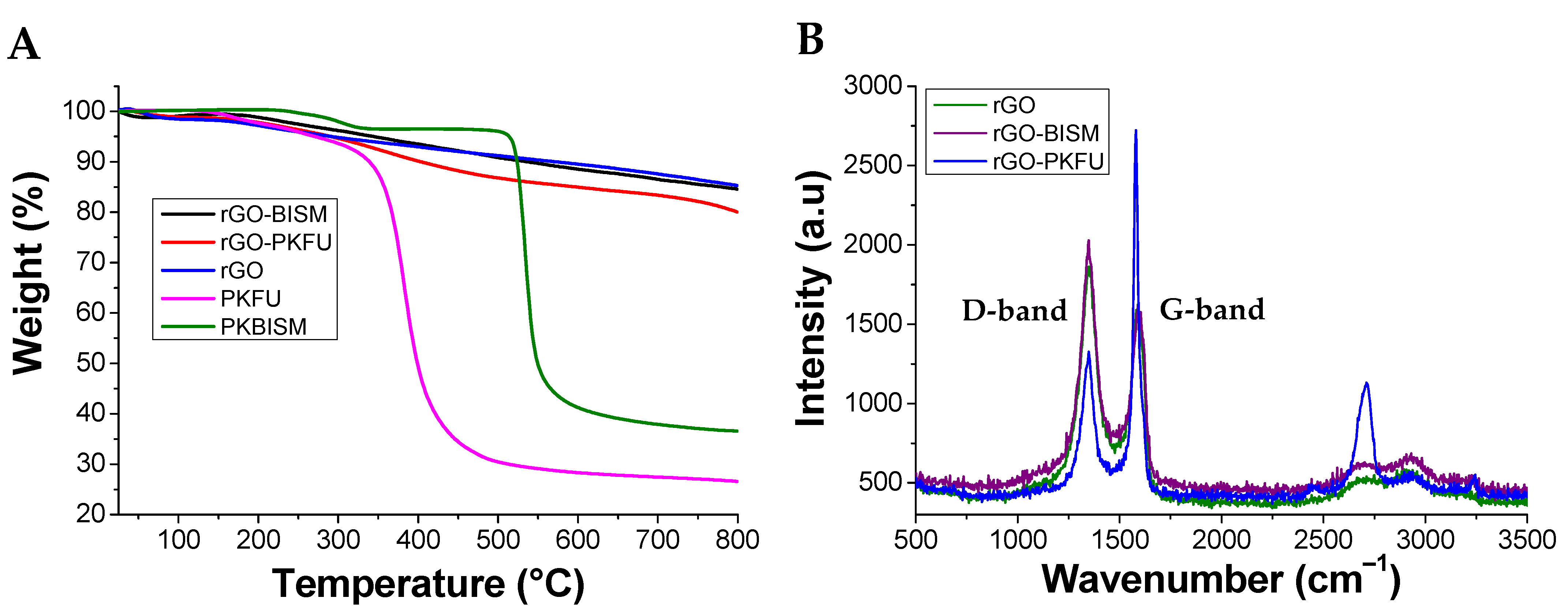 Polymers 13 00339 g009