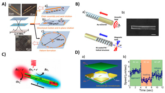 Polymers 13 00341 g006