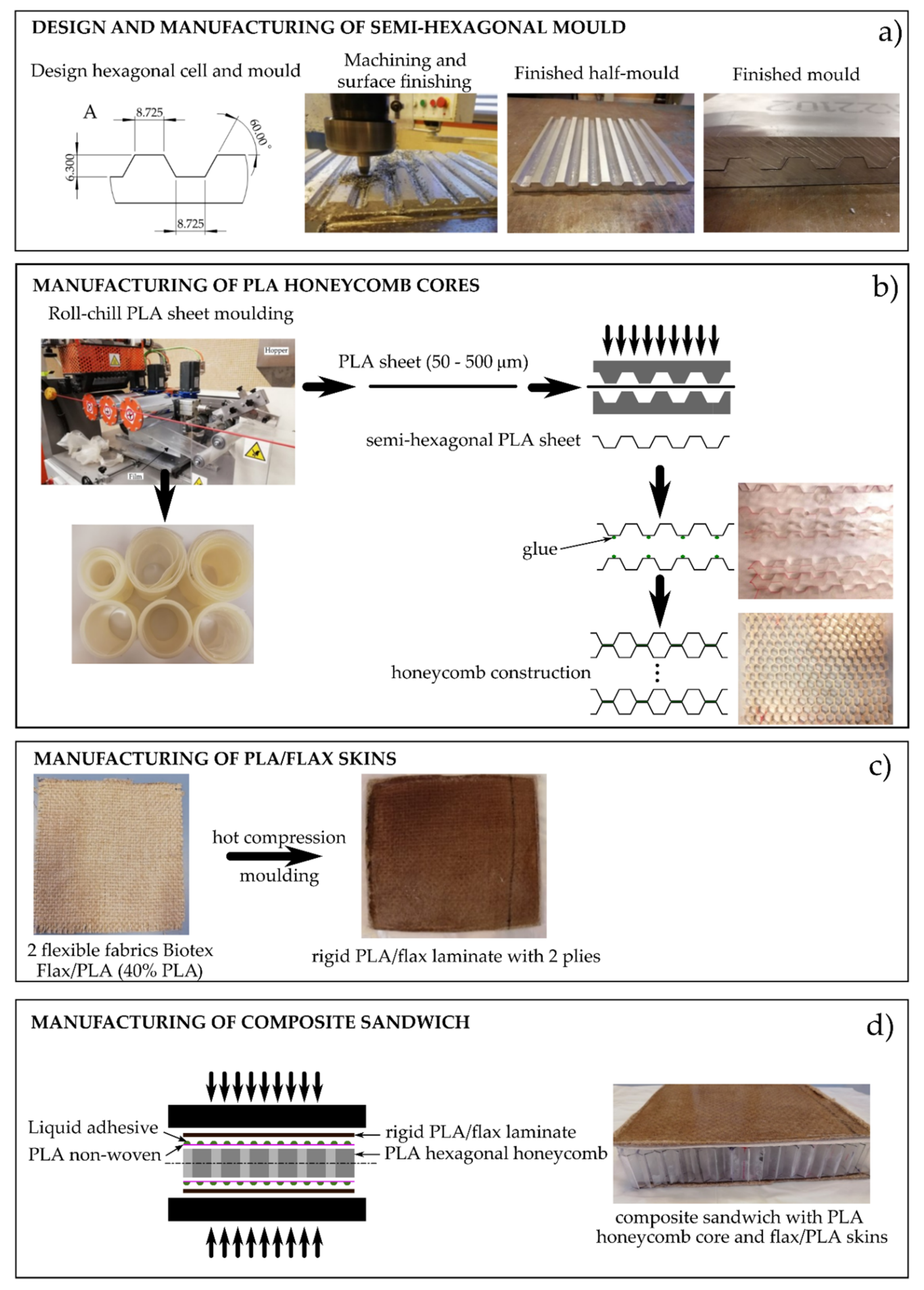 Polymers 13 00342 g001