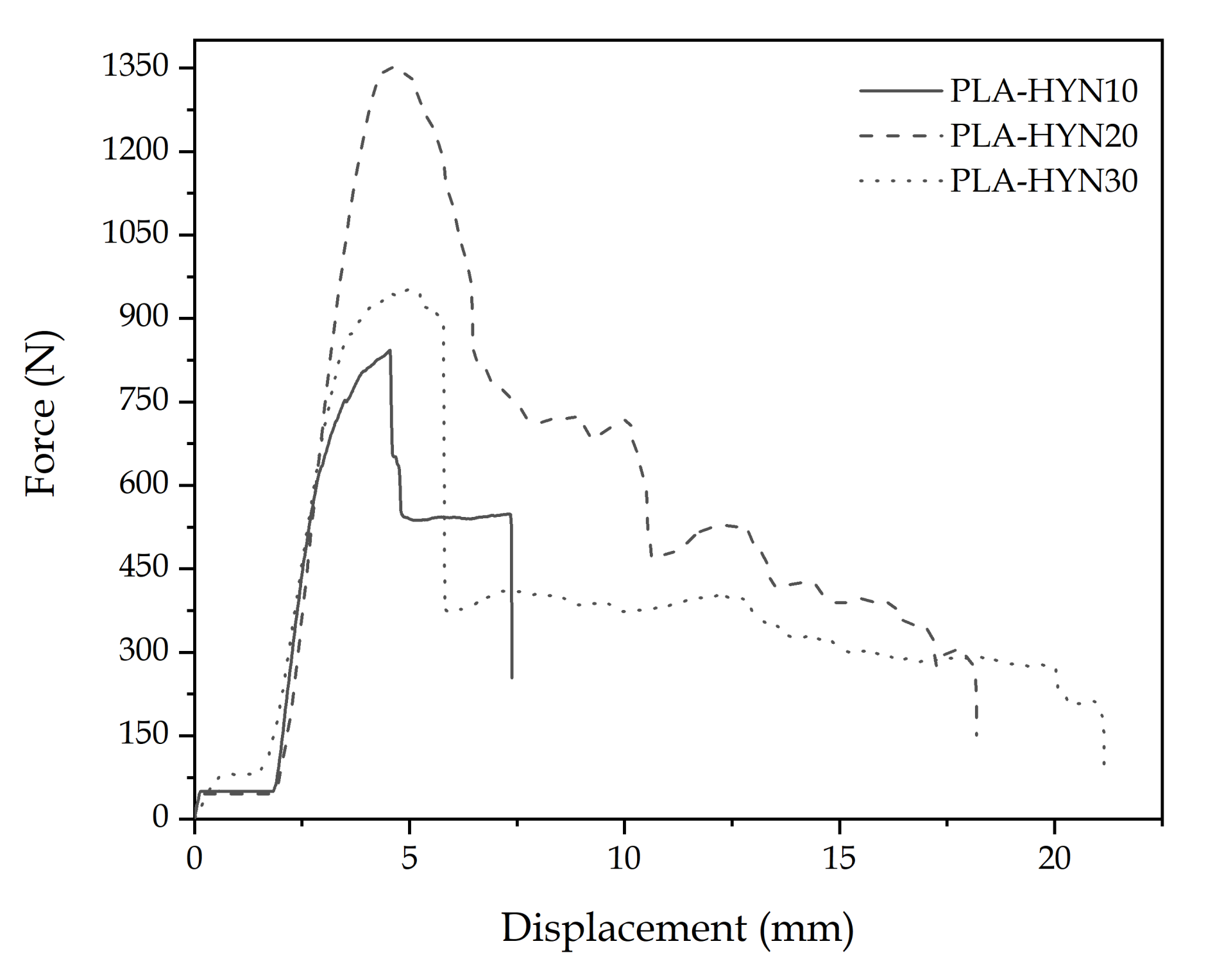 Polymers 13 00342 g002
