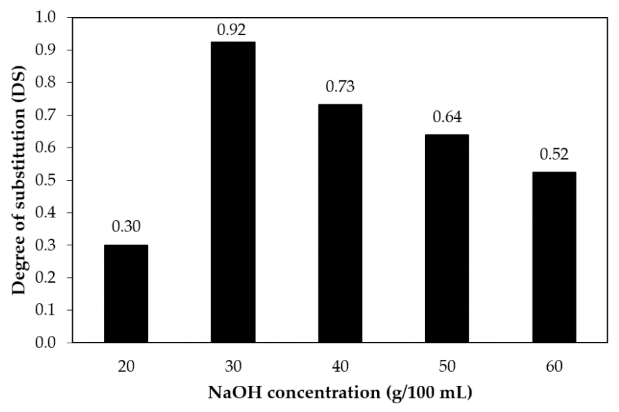 Polymers 13 00348 g001