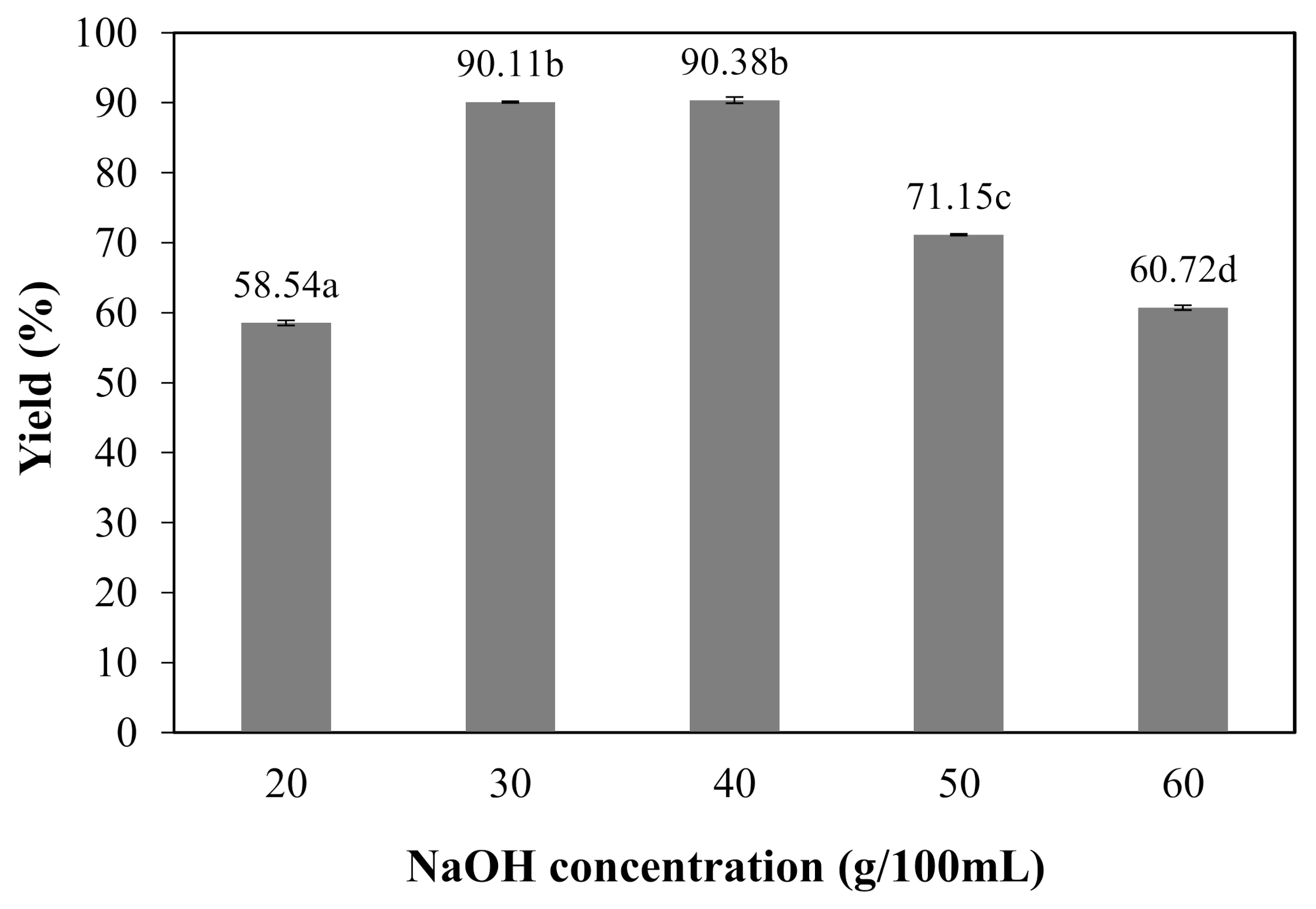 Polymers 13 00348 g002