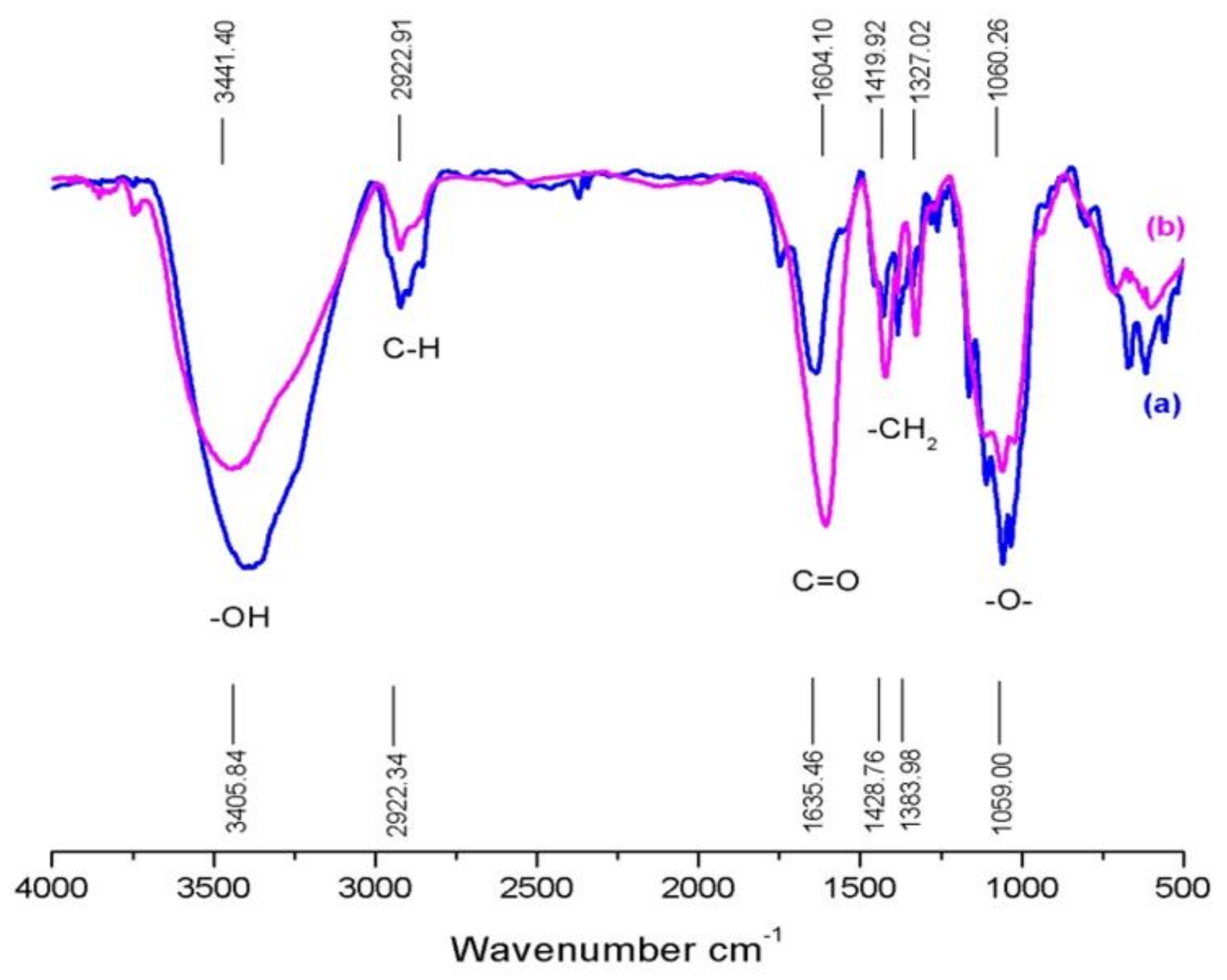Polymers 13 00348 g003