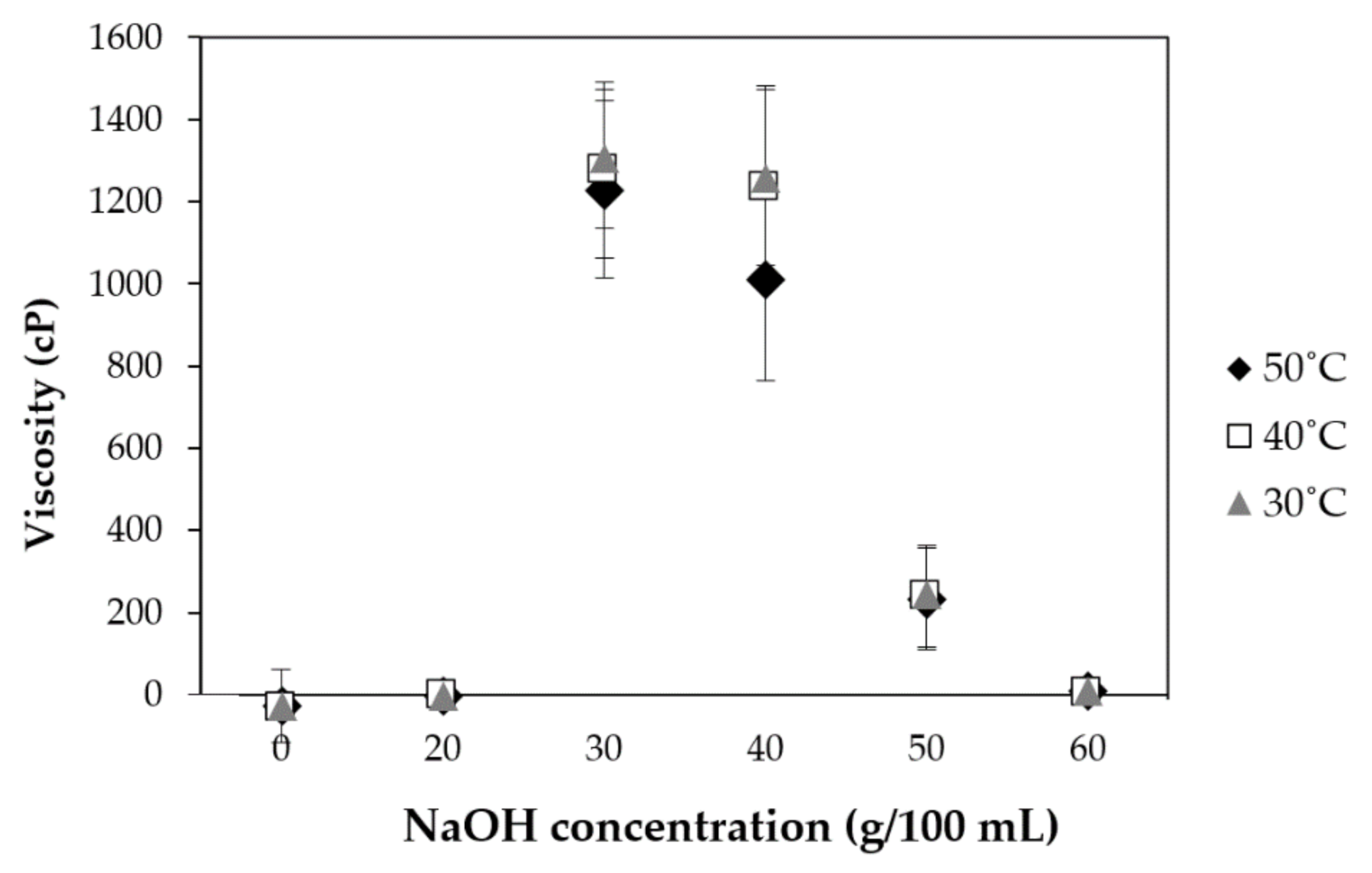 Polymers 13 00348 g004