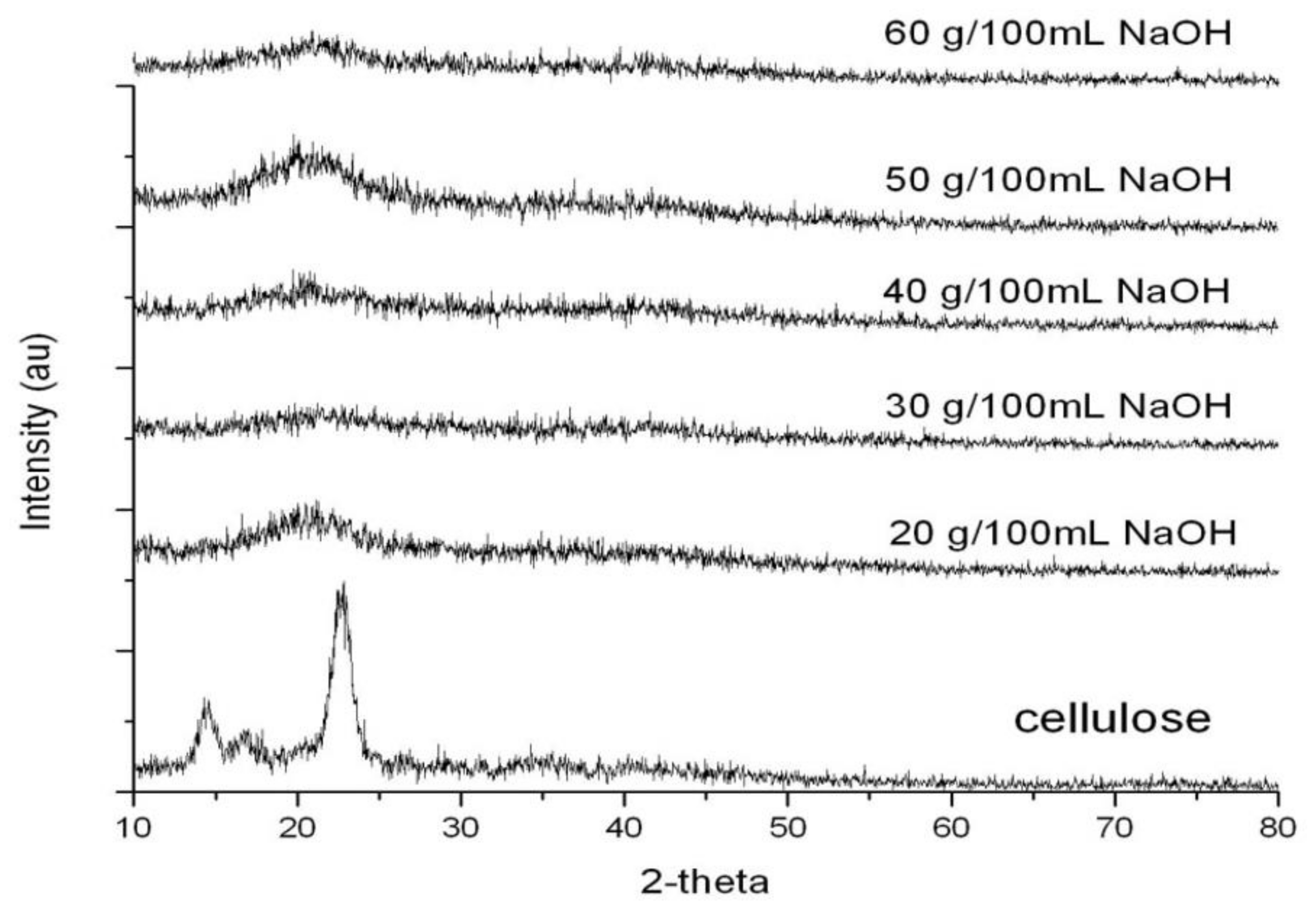 Polymers 13 00348 g006
