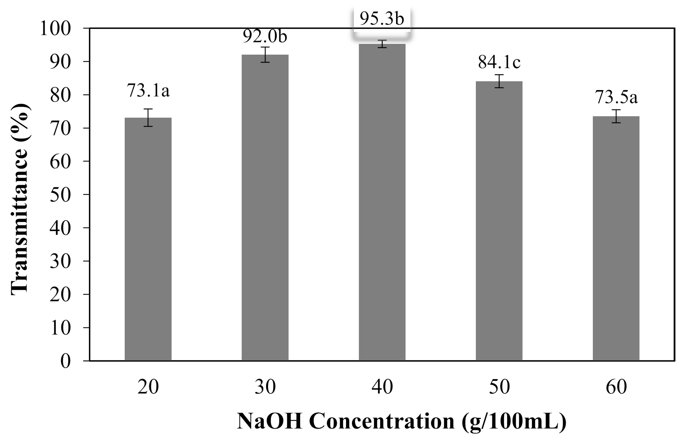 Polymers 13 00348 g009