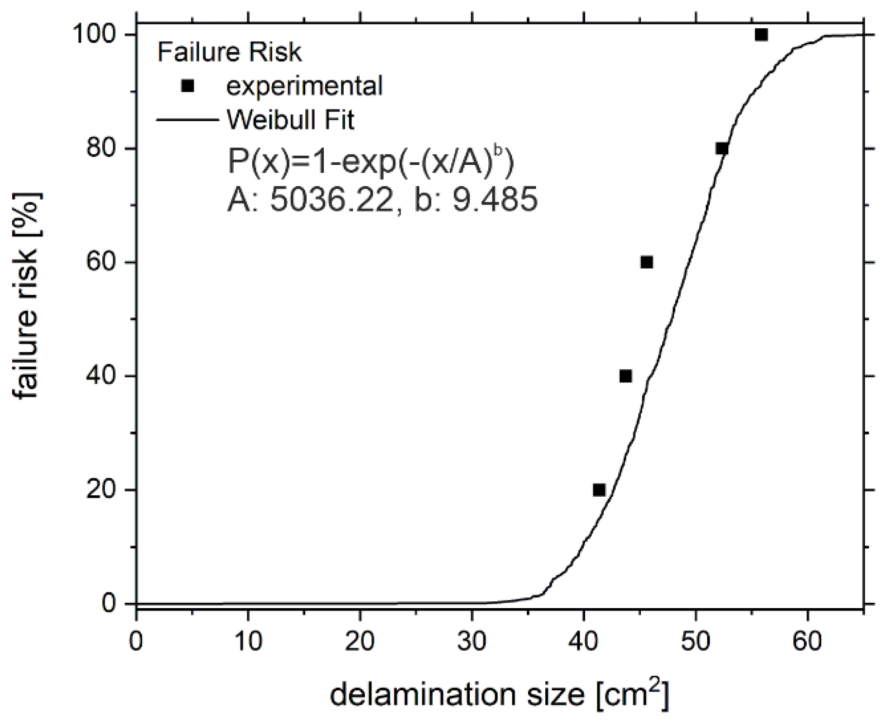 Polymers 13 00349 g006