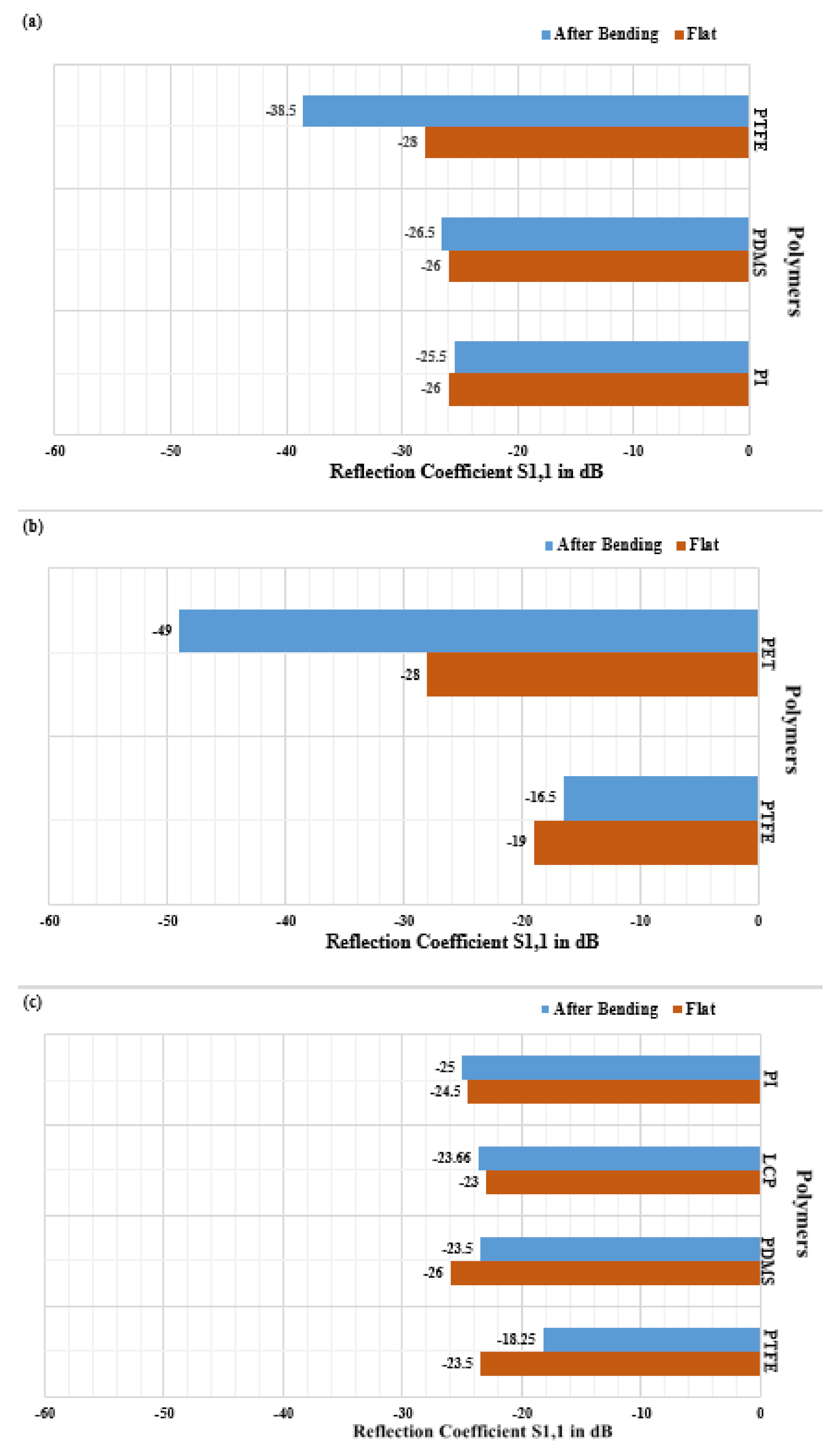 Polymers 13 00357 g007 Polymers 13 00357 g007