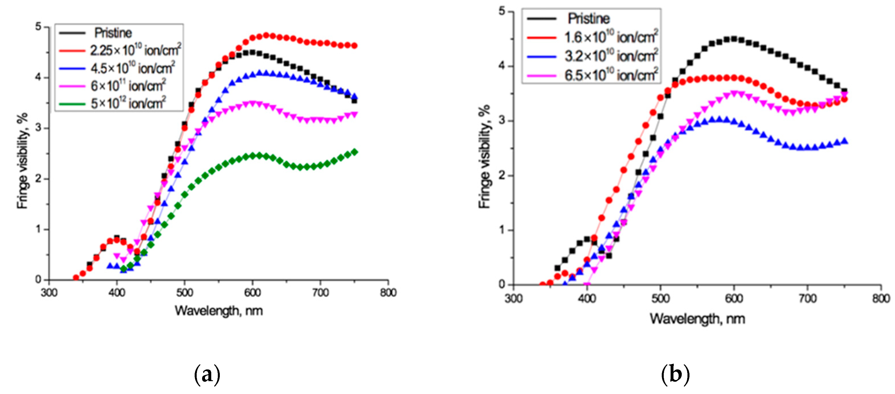 Polymers 13 00358 g003 Polymers 13 00358 g003