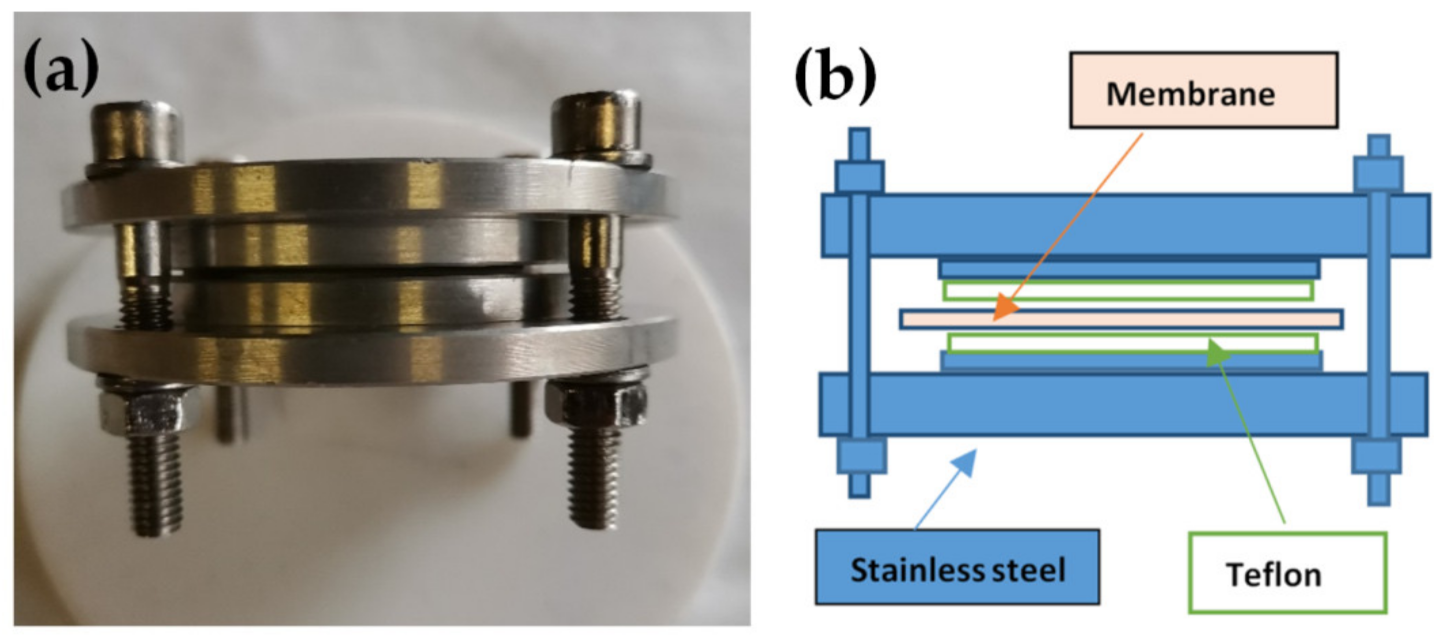 Polymers 13 00359 g001 Polymers 13 00359 g001