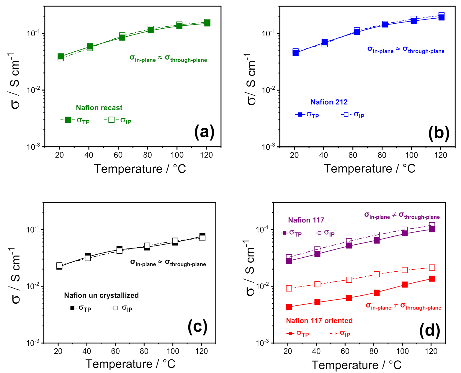 Polymers 13 00359 g002 Polymers 13 00359 g002