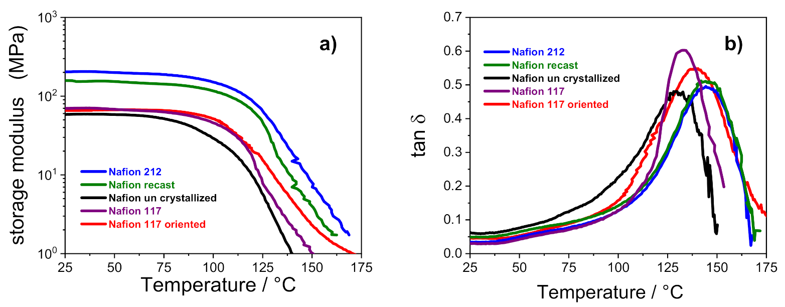 Polymers 13 00359 g004 Polymers 13 00359 g004