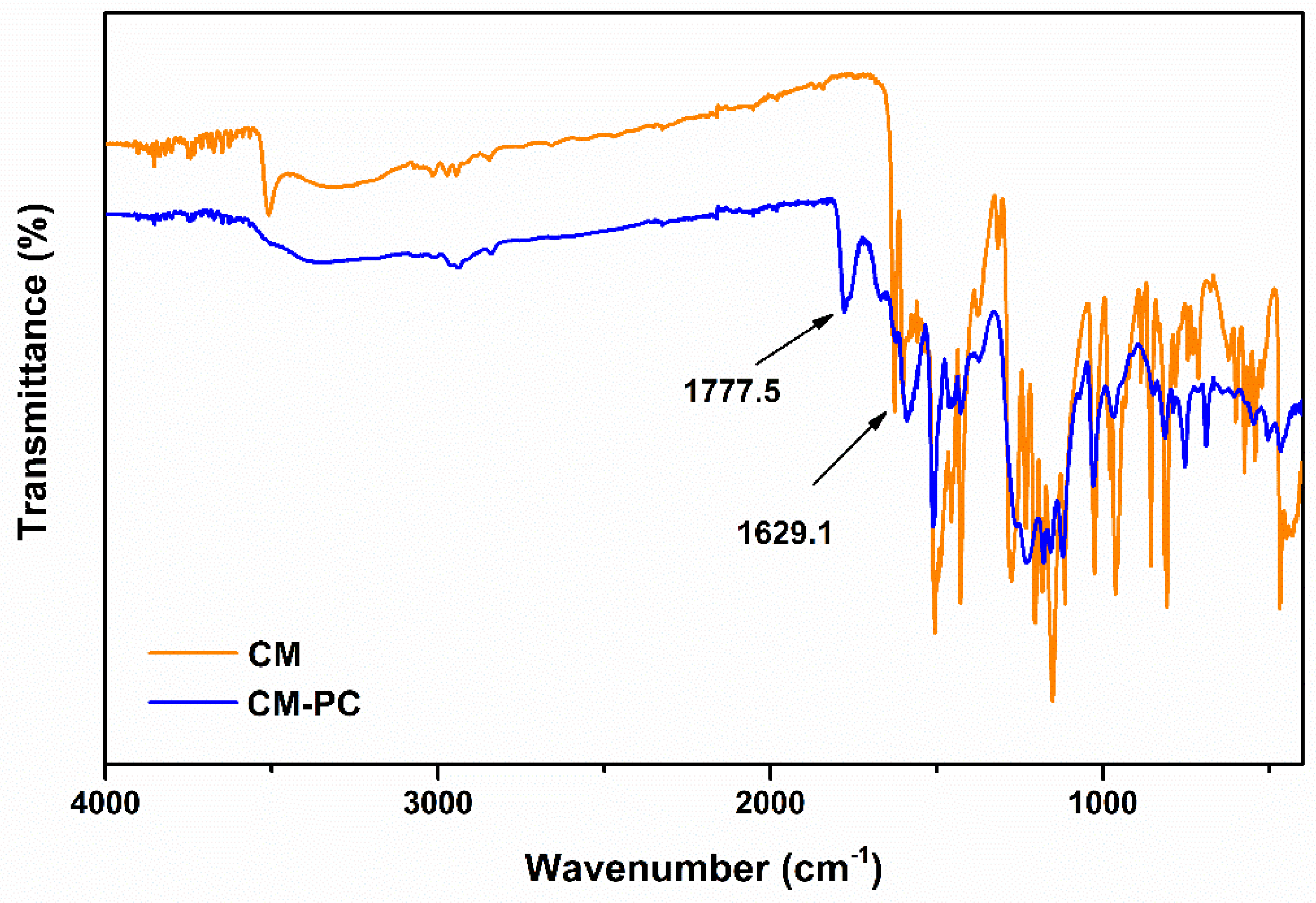 Polymers 13 00361 g008