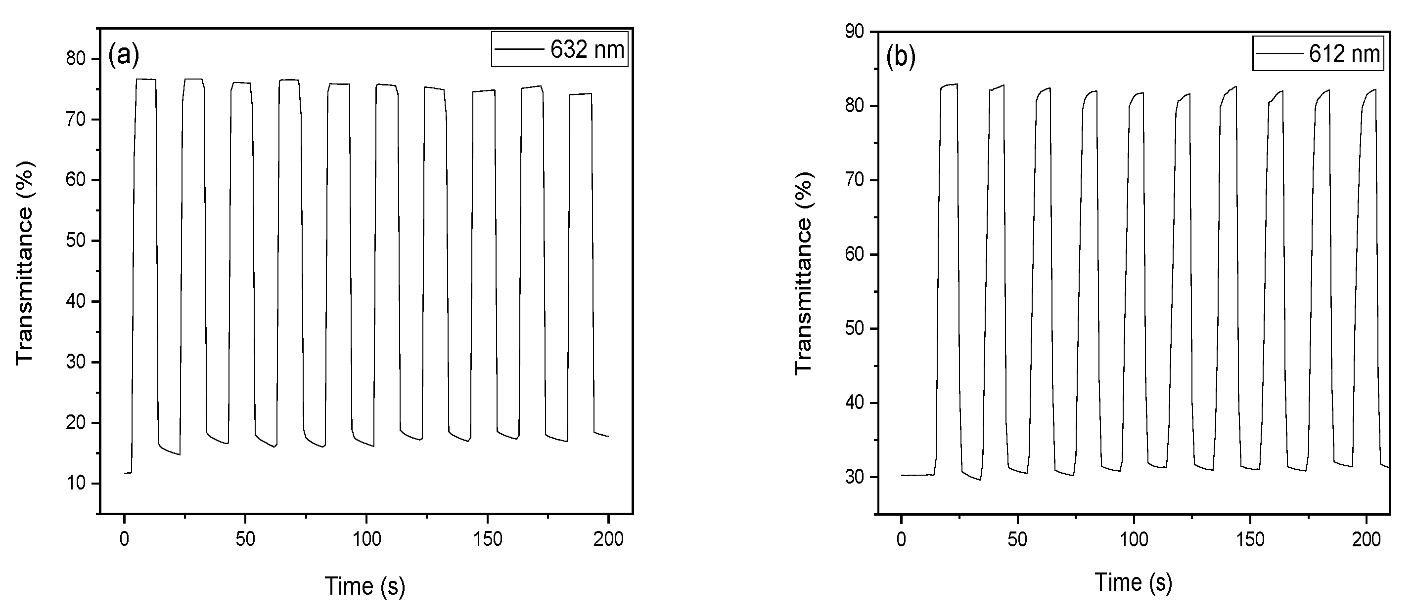 Polymers 13 00362 g005a