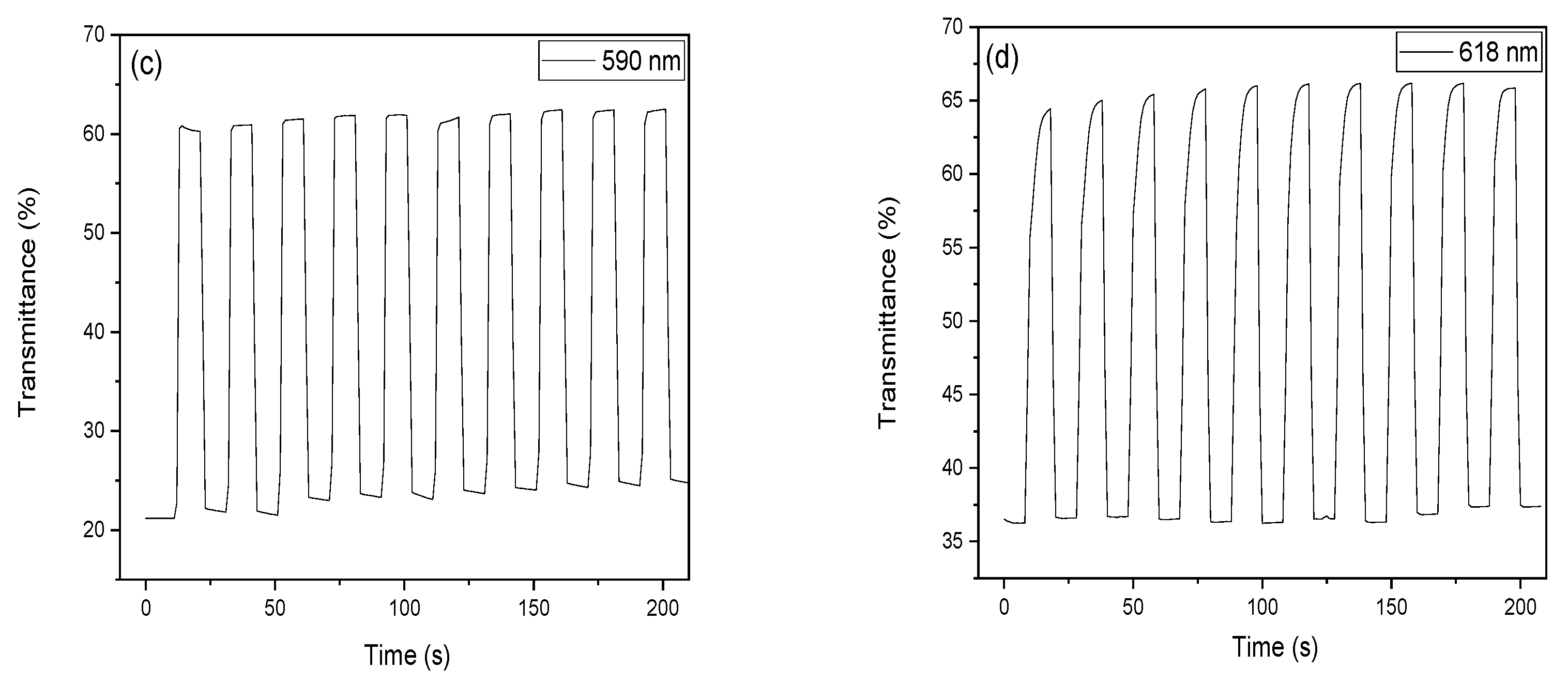 Polymers 13 00362 g005b