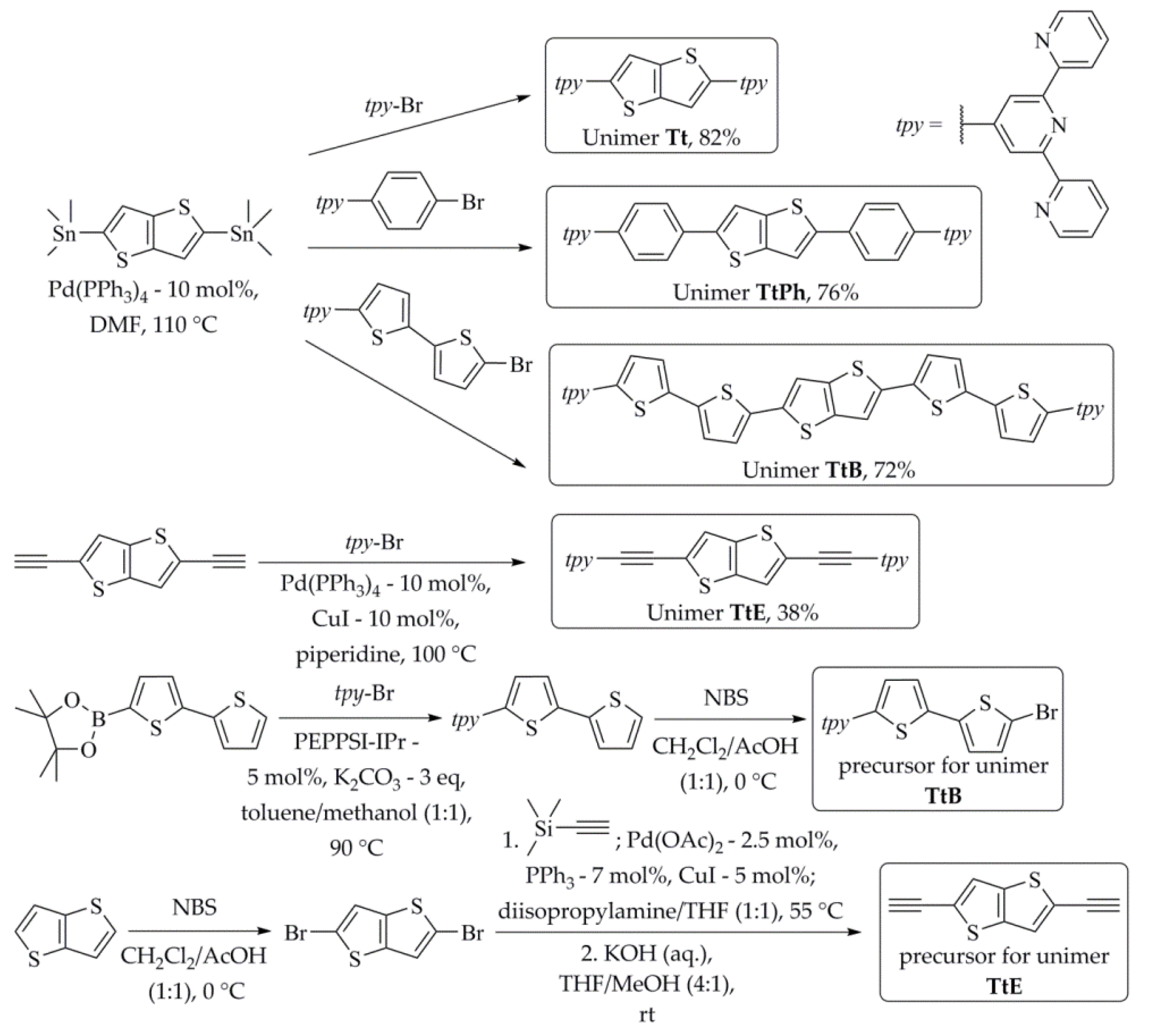 Polymers 13 00362 sch002