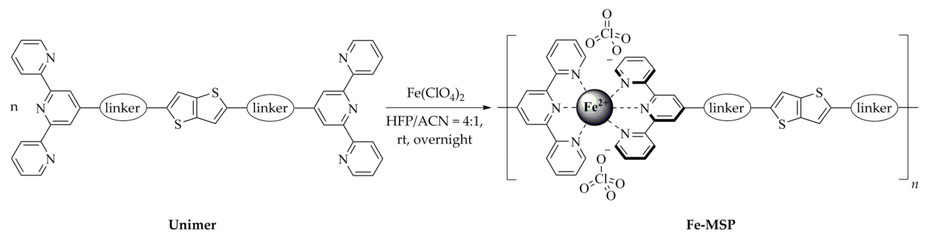Polymers 13 00362 sch003