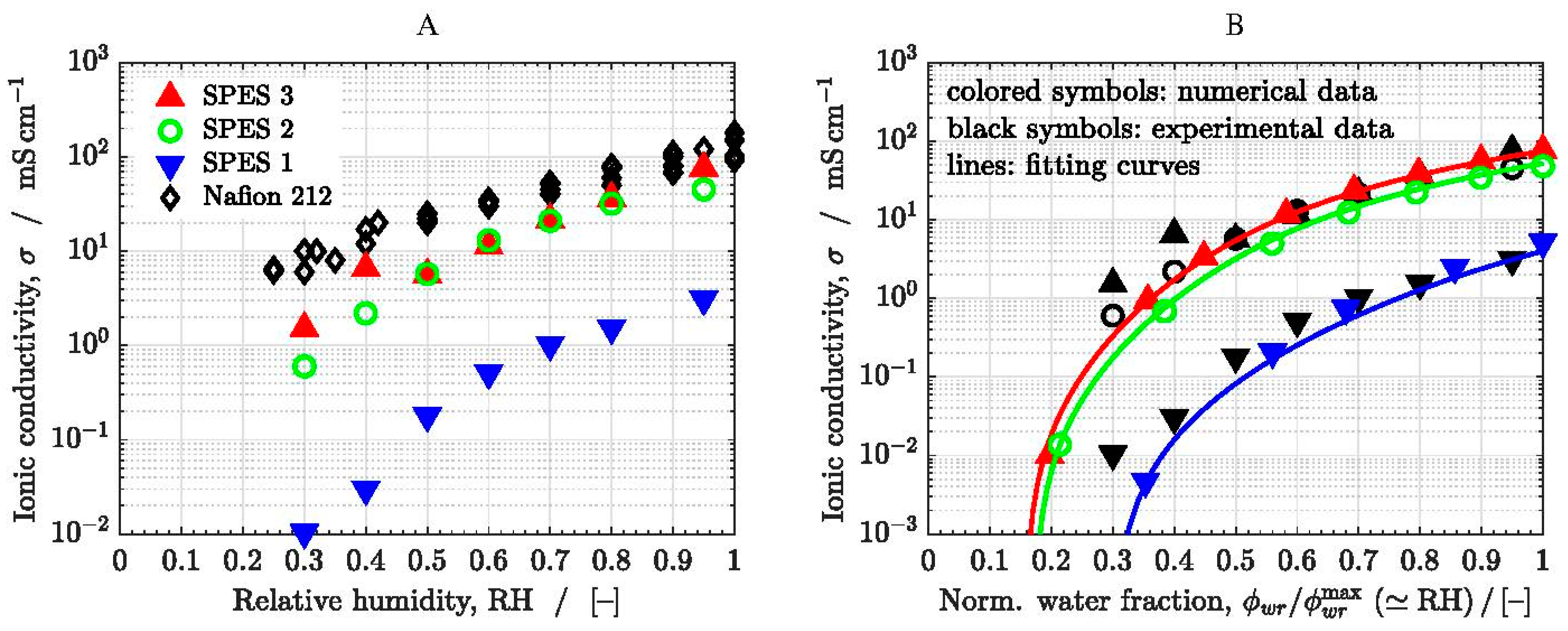 Polymers 13 00363 g006 Polymers 13 00363 g006