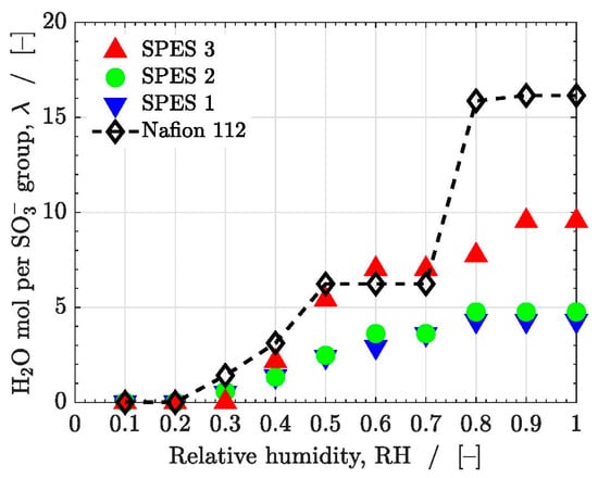 Polymers 13 00363 g0a2