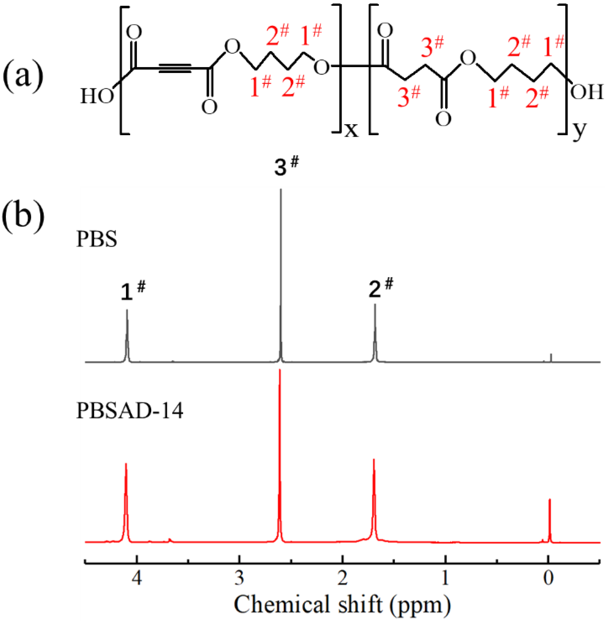Polymers 13 00365 g001 Polymers 13 00365 g001