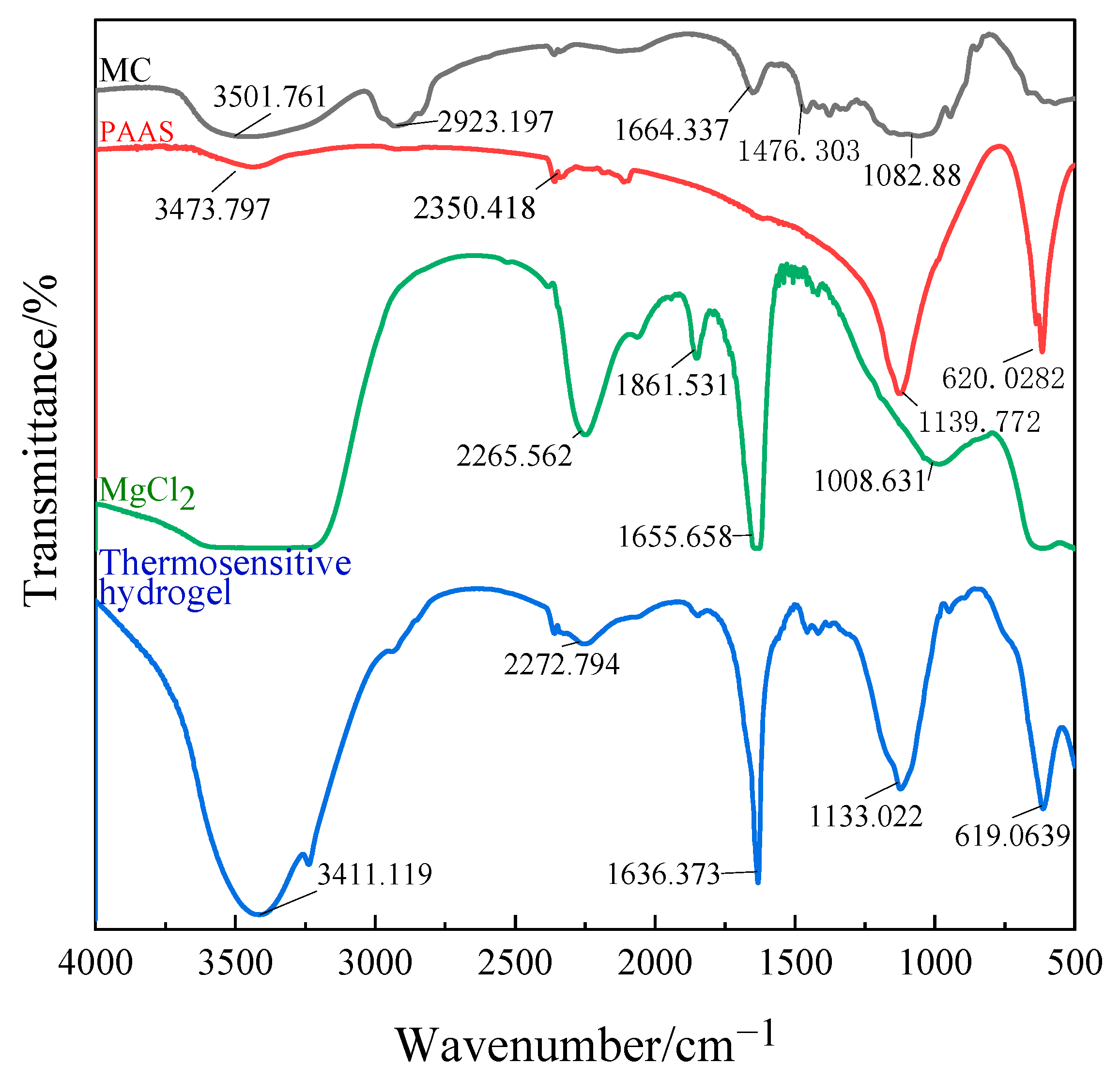 Polymers 13 00367 g003